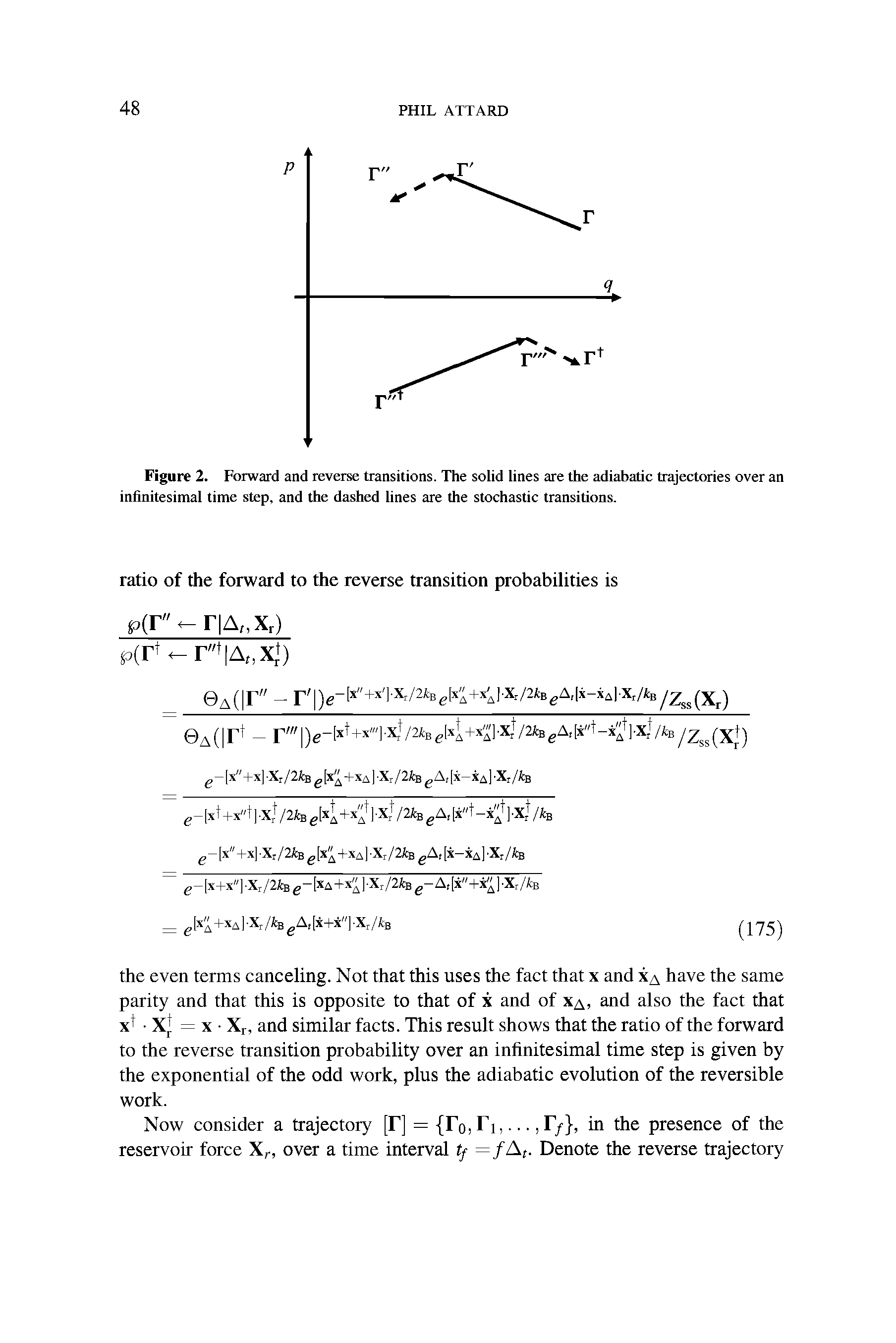 Figure 2. Forward and reverse transitions. The solid lines are the adiabatic trajectories over an infinitesimal time step, and the dashed lines are the stochastic transitions.