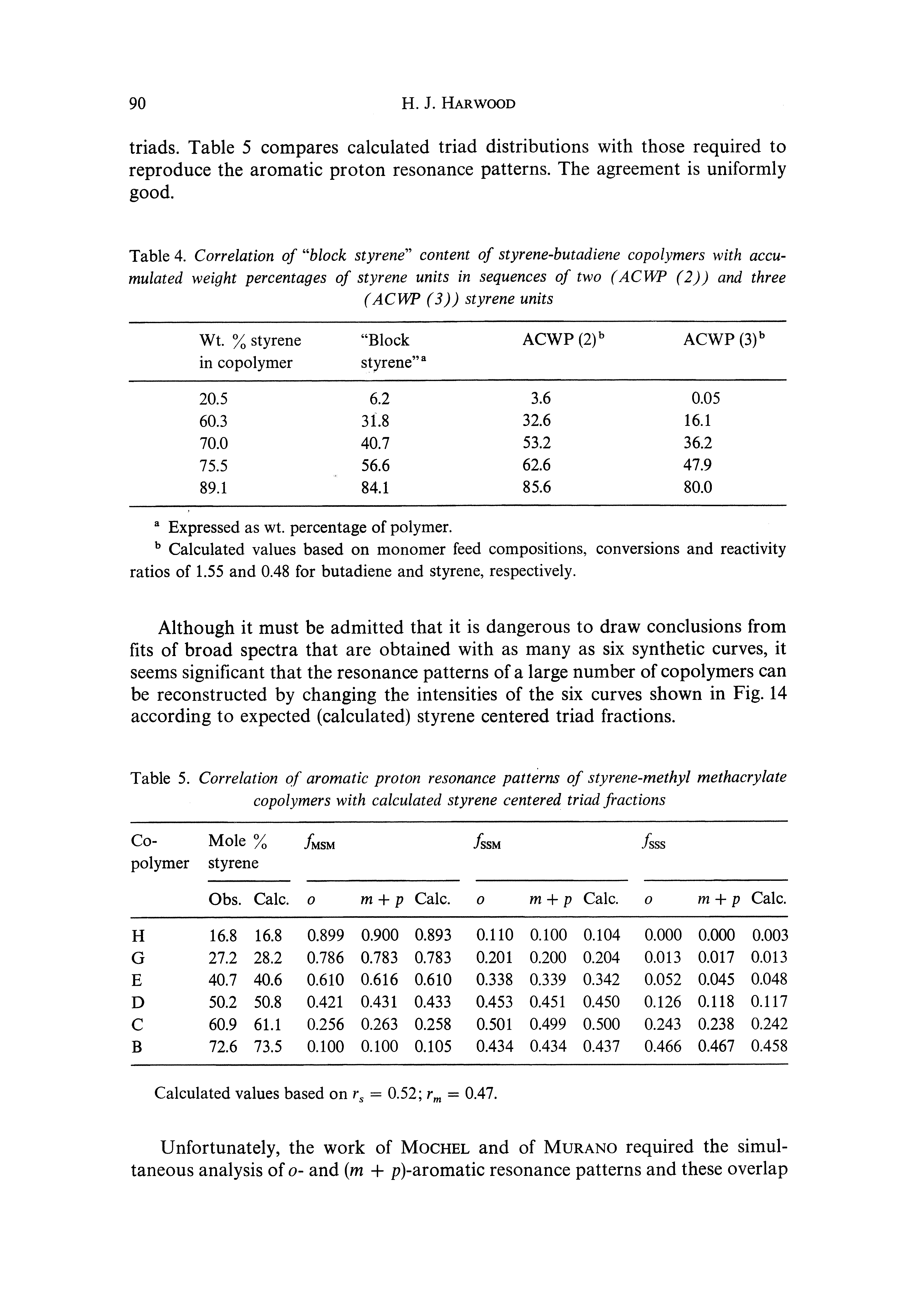 Table 5. Correlation of aromatic proton resonance patterns of styrene-methyl methacrylate copolymers with calculated styrene centered triad fractions...