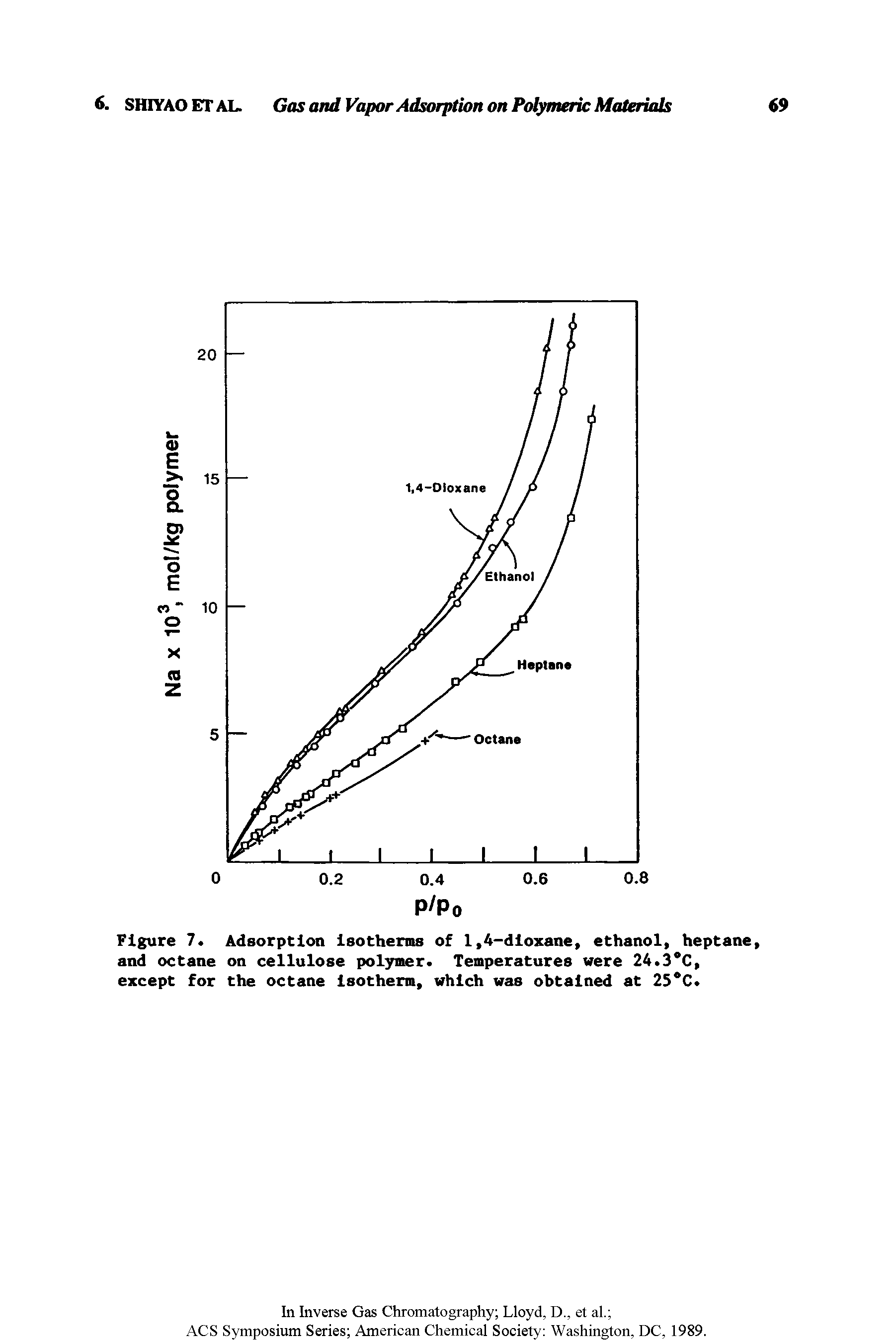 Figure 7. Adsorption isotherms of 1,4-dioxane, ethanol, heptane, and octane on cellulose polymer. Temperatures were 24.3 C, except for the octane isotherm, which was obtained at 25 C.