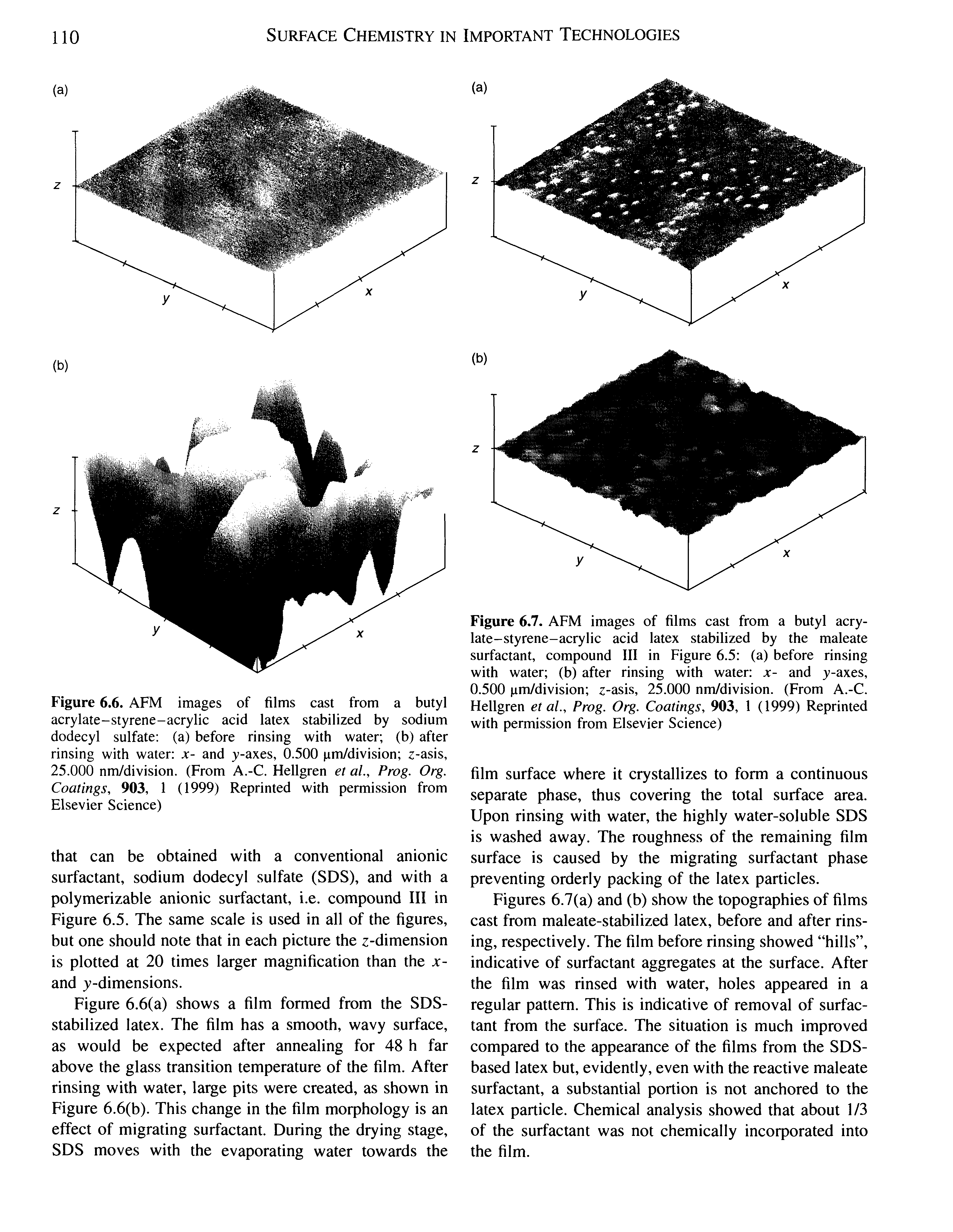 Figures 6.7(a) and (b) show the topographies of films cast from maleate-stabilized latex, before and after rinsing, respectively. The film before rinsing showed hills , indicative of surfactant aggregates at the surface. After the film was rinsed with water, holes appeared in a regular pattern. This is indicative of removal of surfactant from the surface. The situation is much improved compared to the appearance of the films from the SDS-based latex but, evidently, even with the reactive maleate surfactant, a substantial portion is not anchored to the latex particle. Chemical analysis showed that about 1/3 of the surfactant was not chemically incorporated into the film.