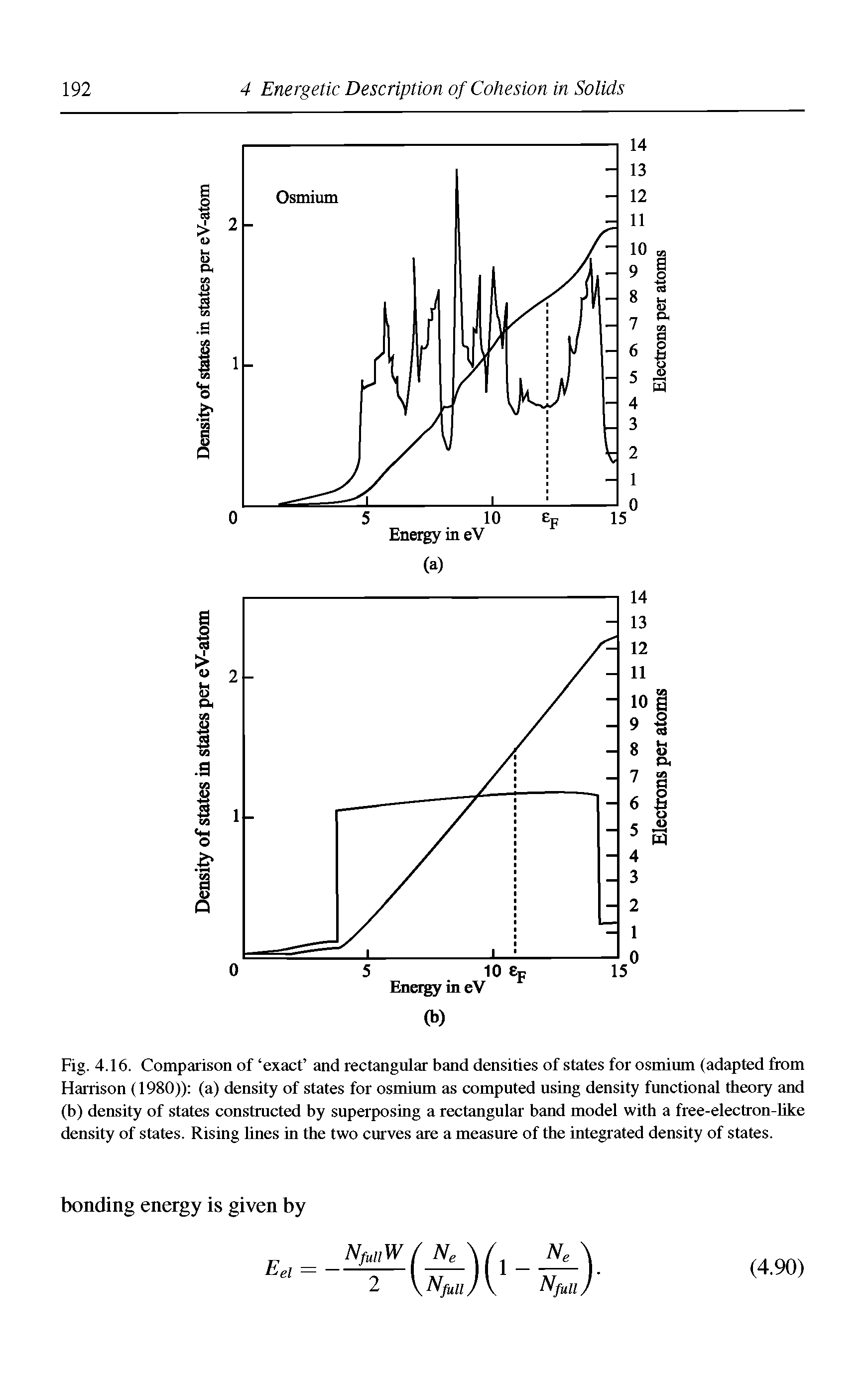 Fig. 4.16. Comparison of exact and rectangular band densities of states for osmium (adapted from Harrison (1980)) (a) density of states for osmium as computed using density functional theory and (b) density of states constructed by superposiug a rectaugular baud model with a free-electrou-bke deusity of states. Rising Unes in the two curves are a measure of the integrated density of states.