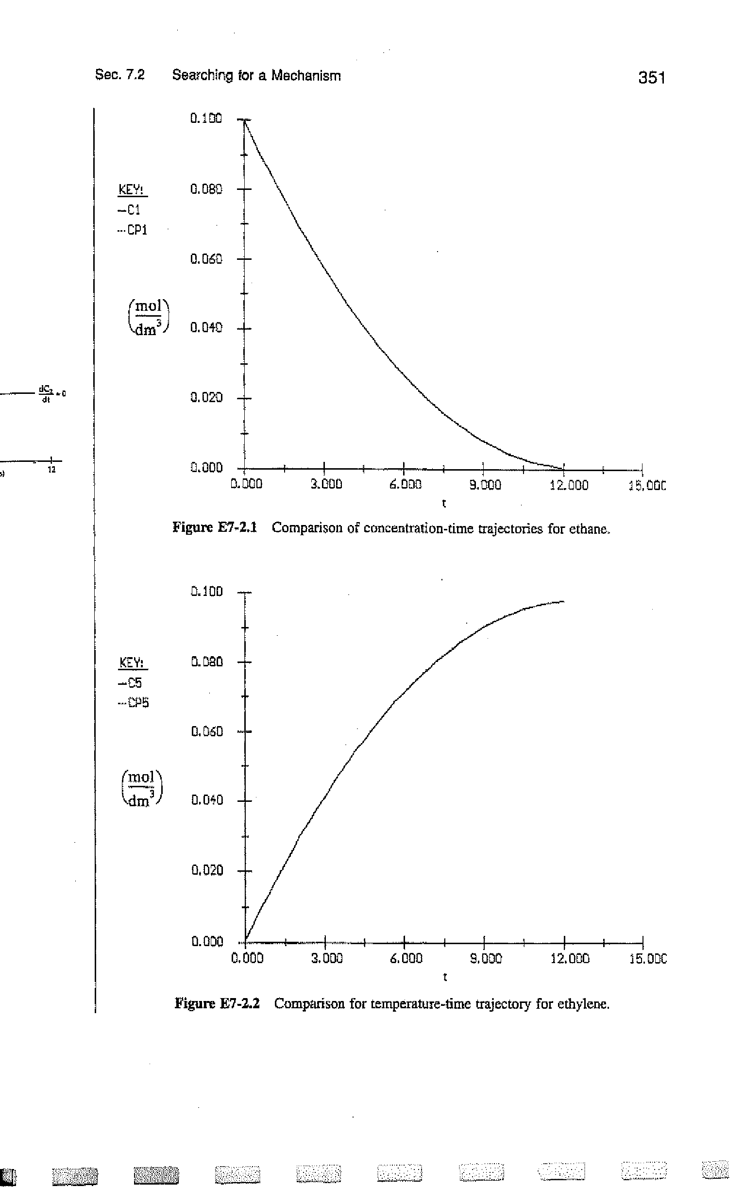 Figure E7-2.2 Comparison for temperature-time trajectory for ethylene.