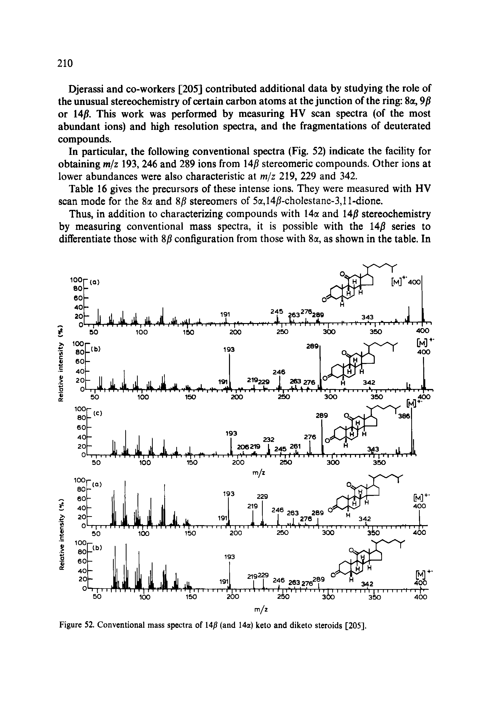Figure 52. Conventional mass spectra of 14 (and 14a) keto and diketo steroids [205].
