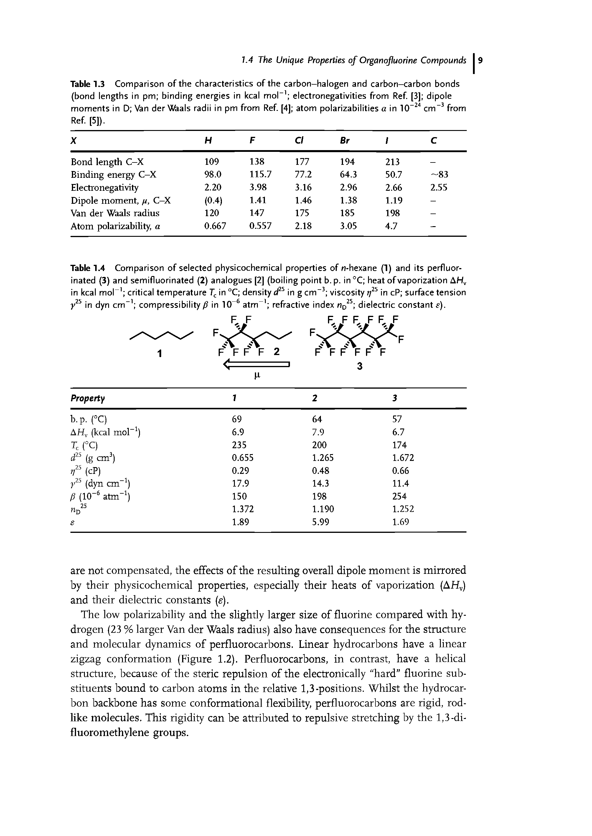 Table 1.3 Comparison of the characteristics of the carbon-halogen and carbon-carbon bonds (bond lengths in pm binding energies in kcal mol electronegativities from Ref [3] dipole moments in D Van derXXftials radii in pm from Ref [4] atom polarizabilities a in 10 cm from Ref [5]).
