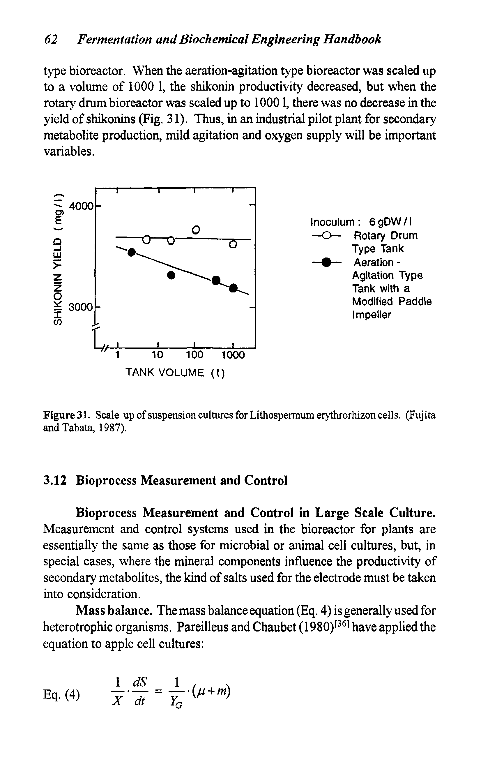 Figure 31. Scale up of suspension cultures for Lithospermum erythrorhizon cells. (Fujita andTabata, 1987).