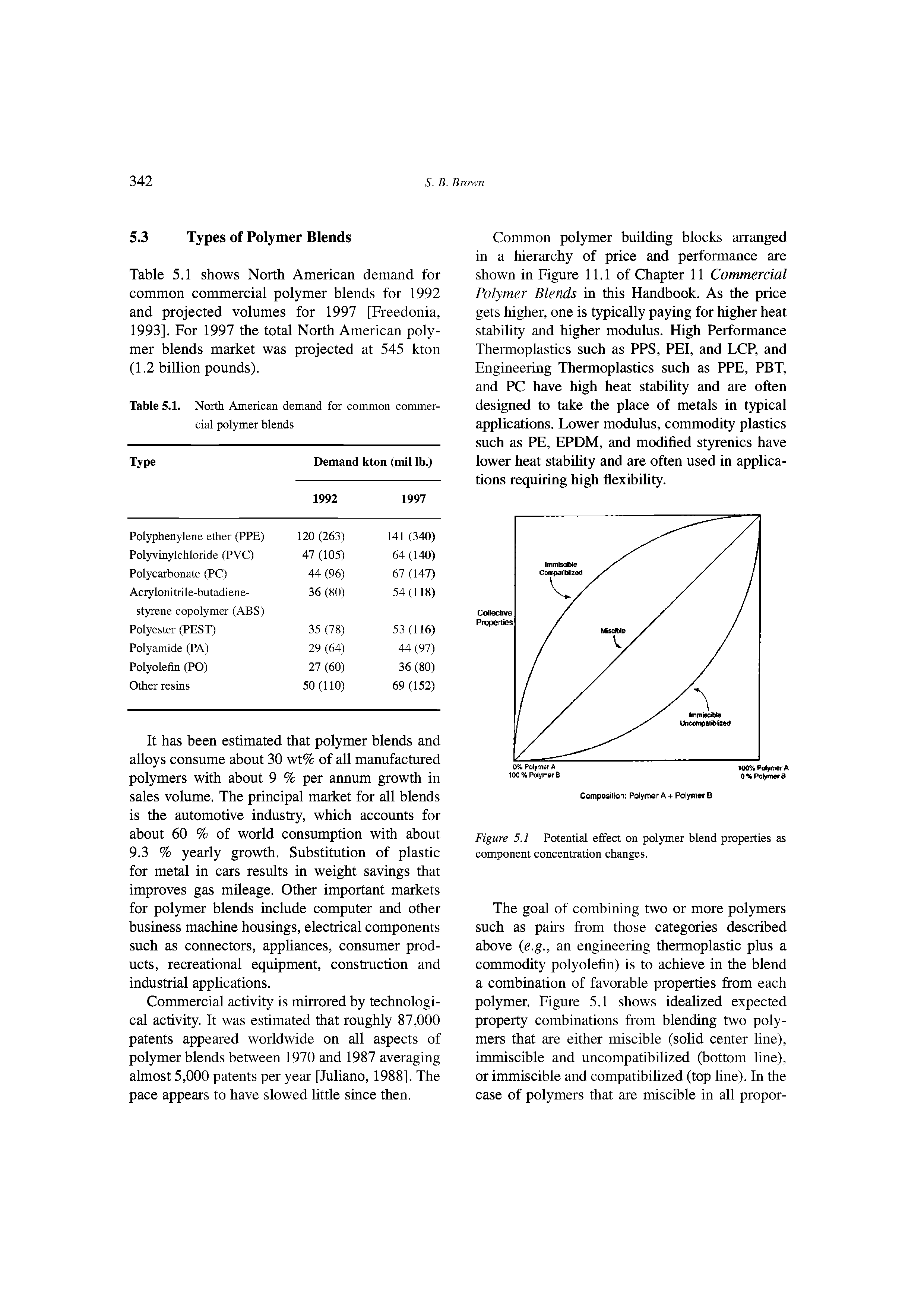 Figure 5.1 Potential effect on polymer blend properties as component concentration changes.