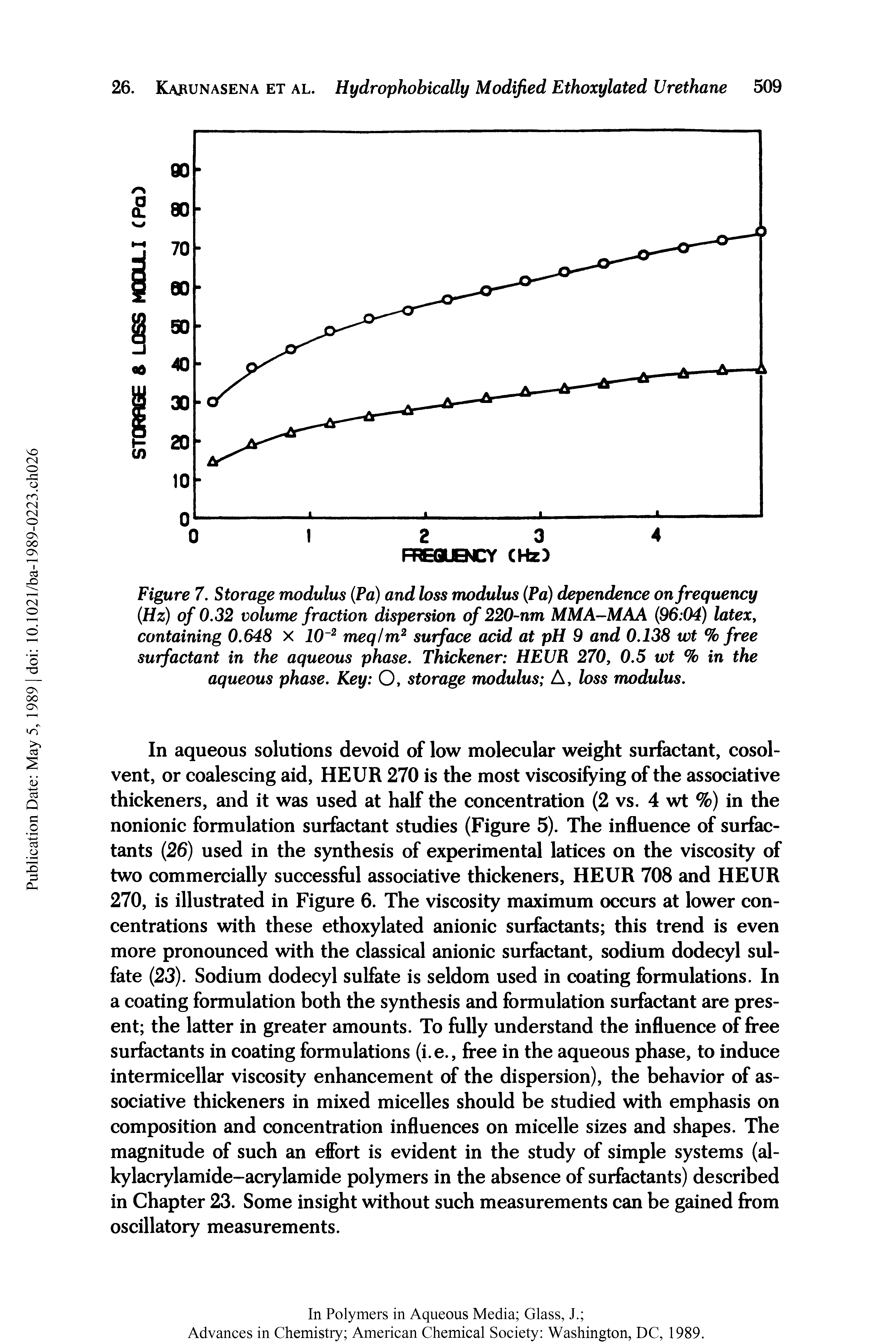 Figure 7. Storage modulus (Pa) and loss modulus (Pa) dependence on frequency (Hz) of 0.32 volume fraction dispersion of 220-nm MMA-MAA (96 04) latex, containing 0.648 X 10 meq/m surface acid at pH 9 and 0.138 wt % free surfactant in the aqueous phase. Thickener HEUR 270, 0.5 wt % in the aqueous phase. Key O, storage modulus A, loss modulus.