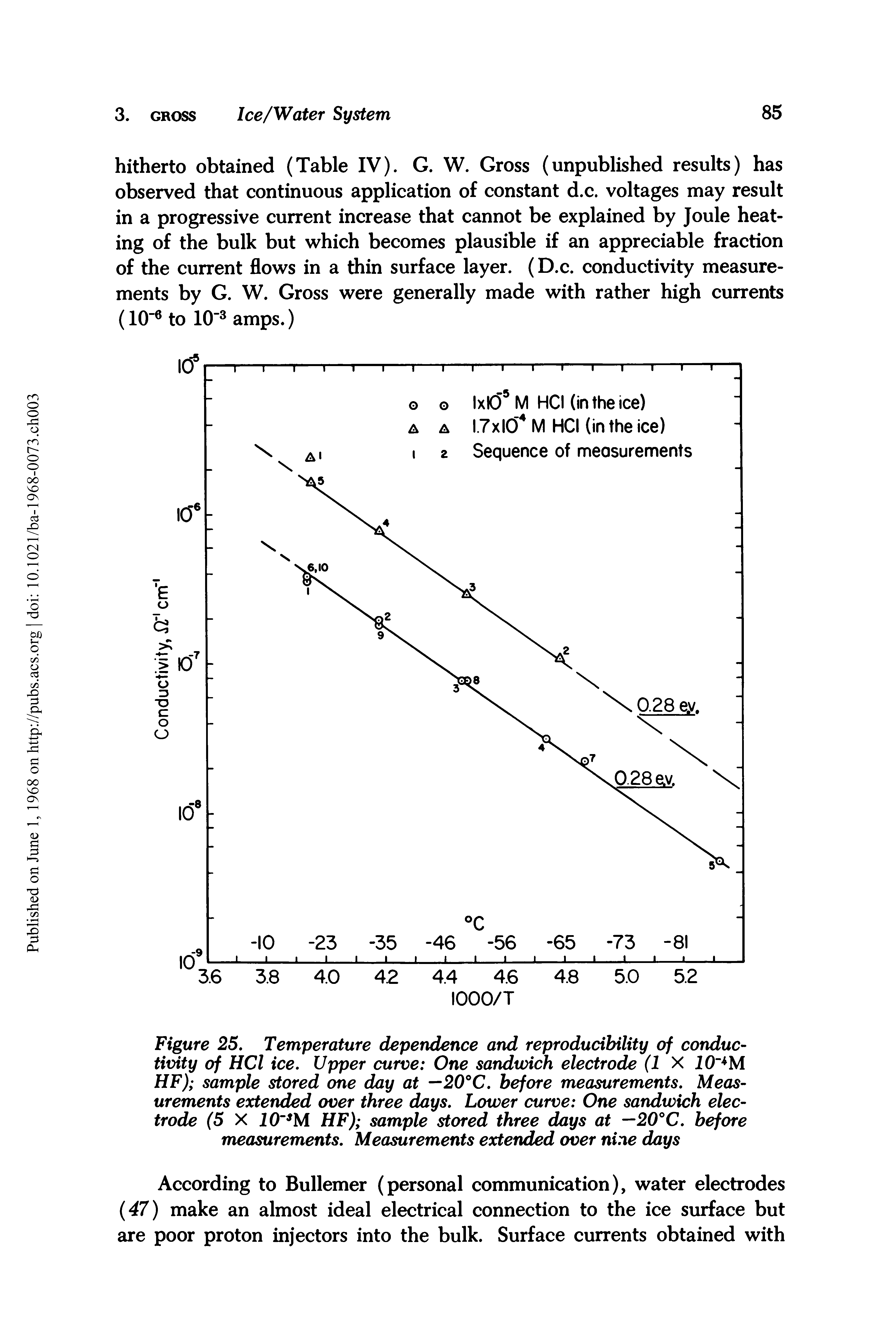 Figure 25, Temperature dependence and reproducibility of conductivity of HCl ice. Upper curve One sandwich electrode (IX 10 M HF) sample stored one day at —20 C. before measurements. Measurements extended over three days. Lower curve One sandwich electrode (5 X I0" M HF) sample stored three days at —20°C, before measurements. Measurements extended over nine days...