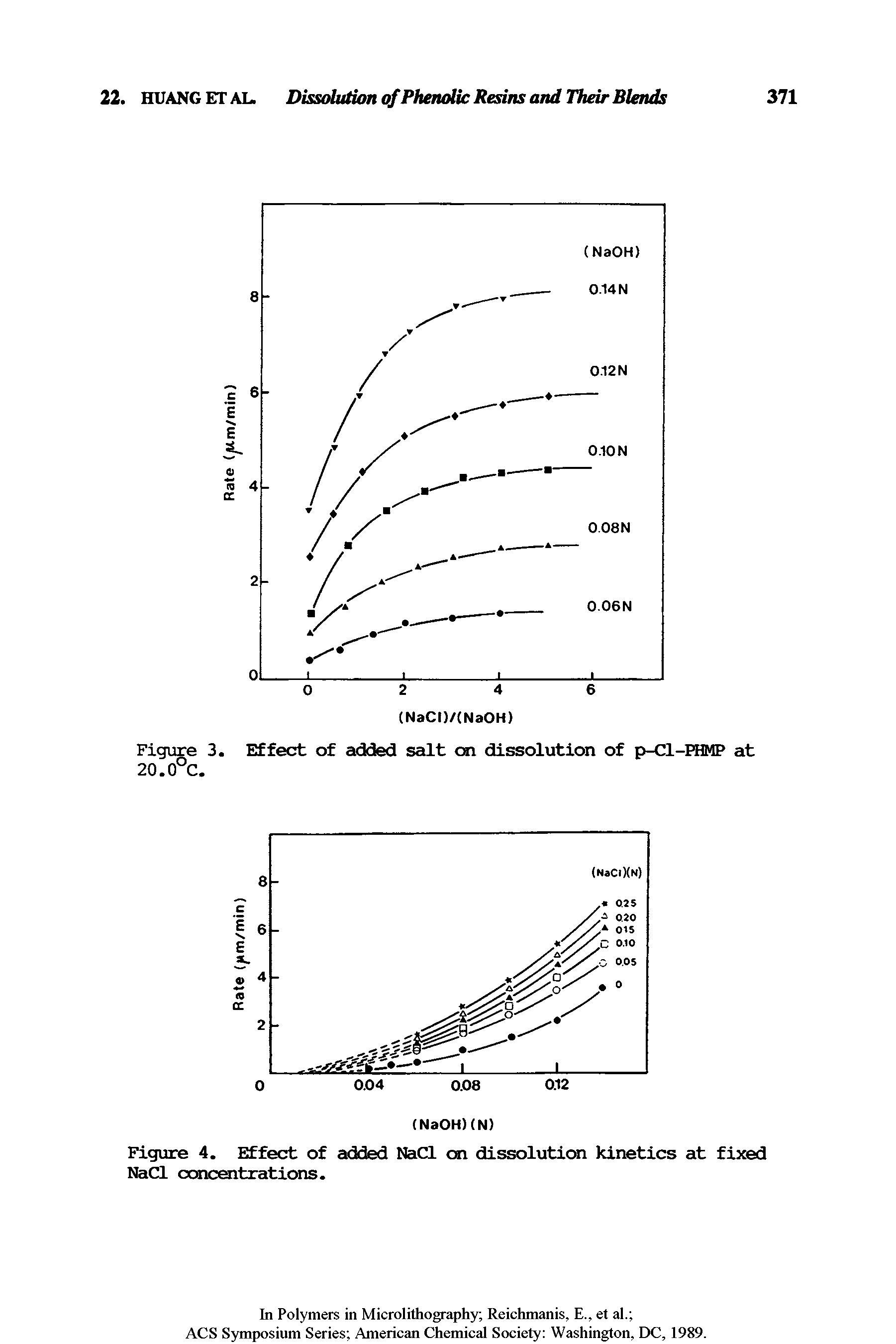 Figure 4. Effect of added NaCl on dissolution kinetics at fixed NaCl concentrations.