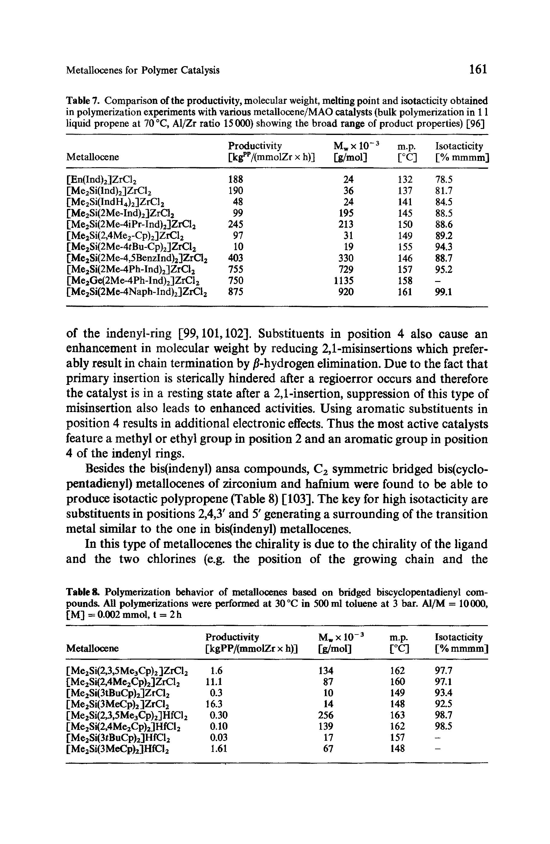Table 7. Comparison of the productivity, molecular weight, melting point and isotaeticity obtained in polymerization experiments with various metallocene/MAO catalysts (bulk polymerization in 11 liquid propene at 70 °C, Al/Zr ratio 15000) showing the broad range of product properties) [96]...