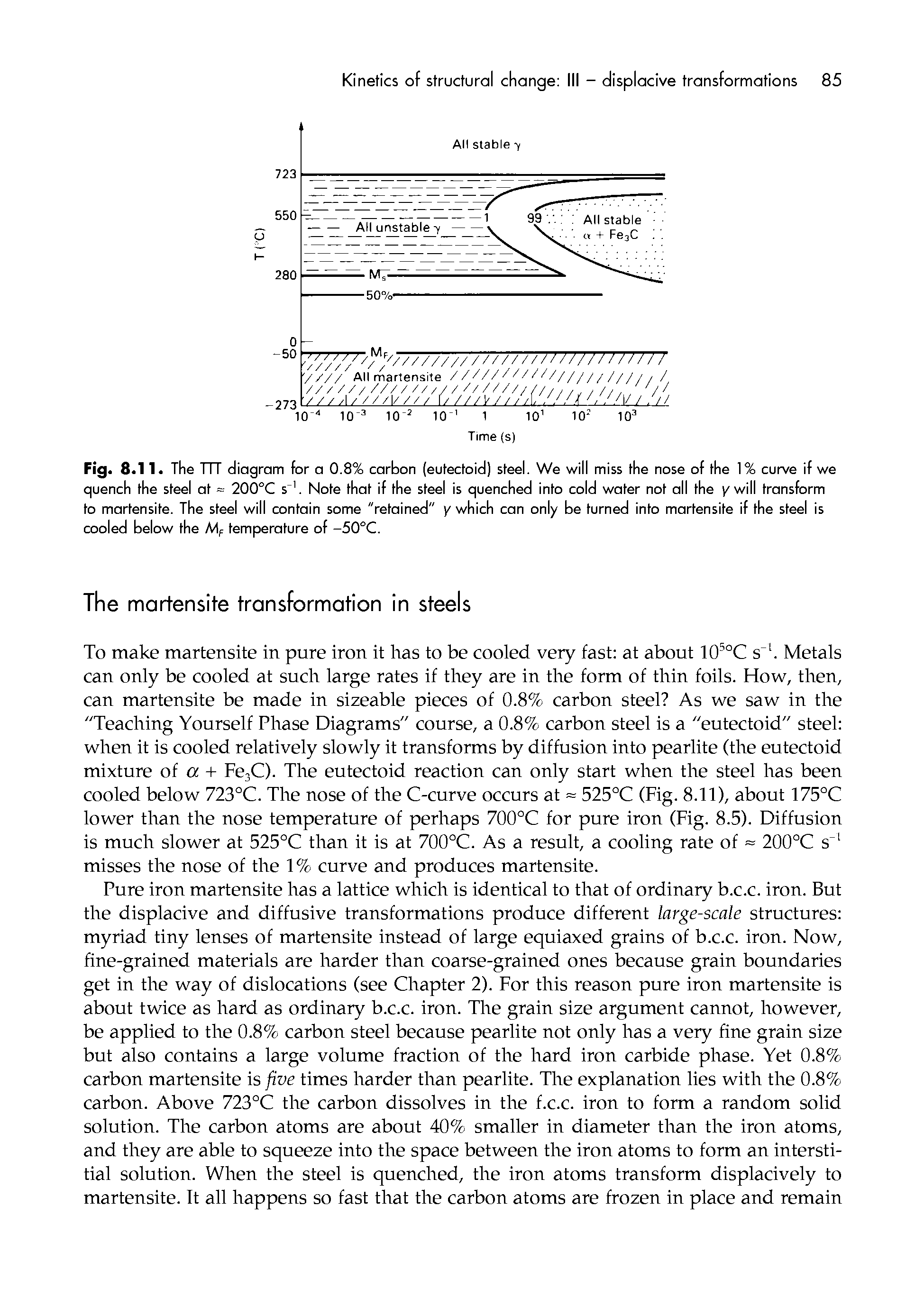 Fig. 8.11. The TTT diagram for a 0.8% carbon (eutectoid) steel. We will miss the nose of the 1% curve if w quench the steel at = 200°C s. Note that if the steel is quenched into cold water not all the i/will transform to martensite. The steel will contain some "retained" / which can only be turned into martensite if the steel is cooled below the Mf temperature of -50°C.