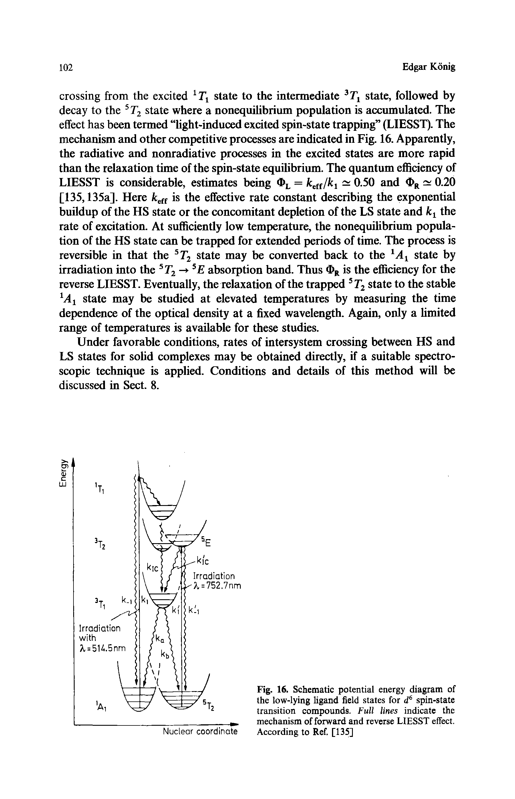 Fig. 16. Schematic potential energy diagram of the low-lying ligand field states for d spin-state transition compounds. Full lines indicate the mechanism of forward and reverse LIESST effect. According to Ref. [135]...