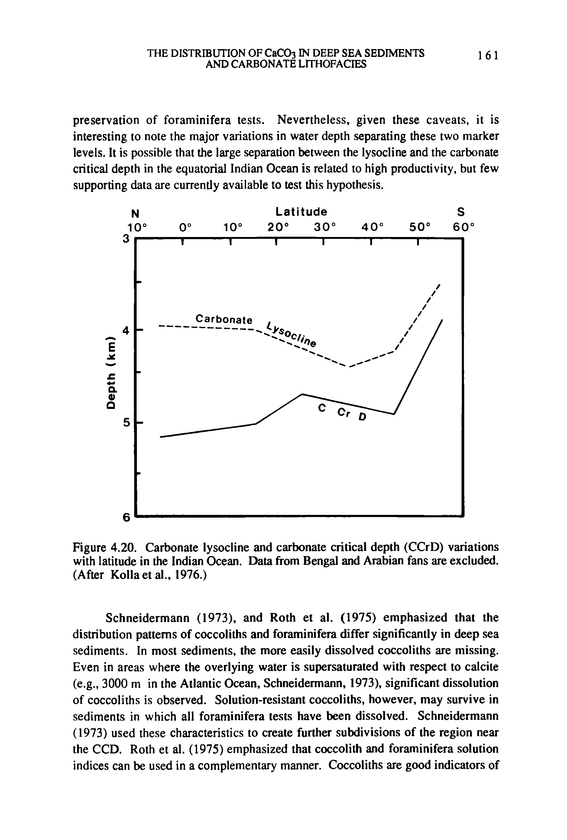 Figure 4.20. Carbonate lysocline and carbonate critical depth (CCrD) variations with latitude in the Indian Ocean. Data from Bengal and Arabian fans are excluded. (After Kolia et al., 1976.)...