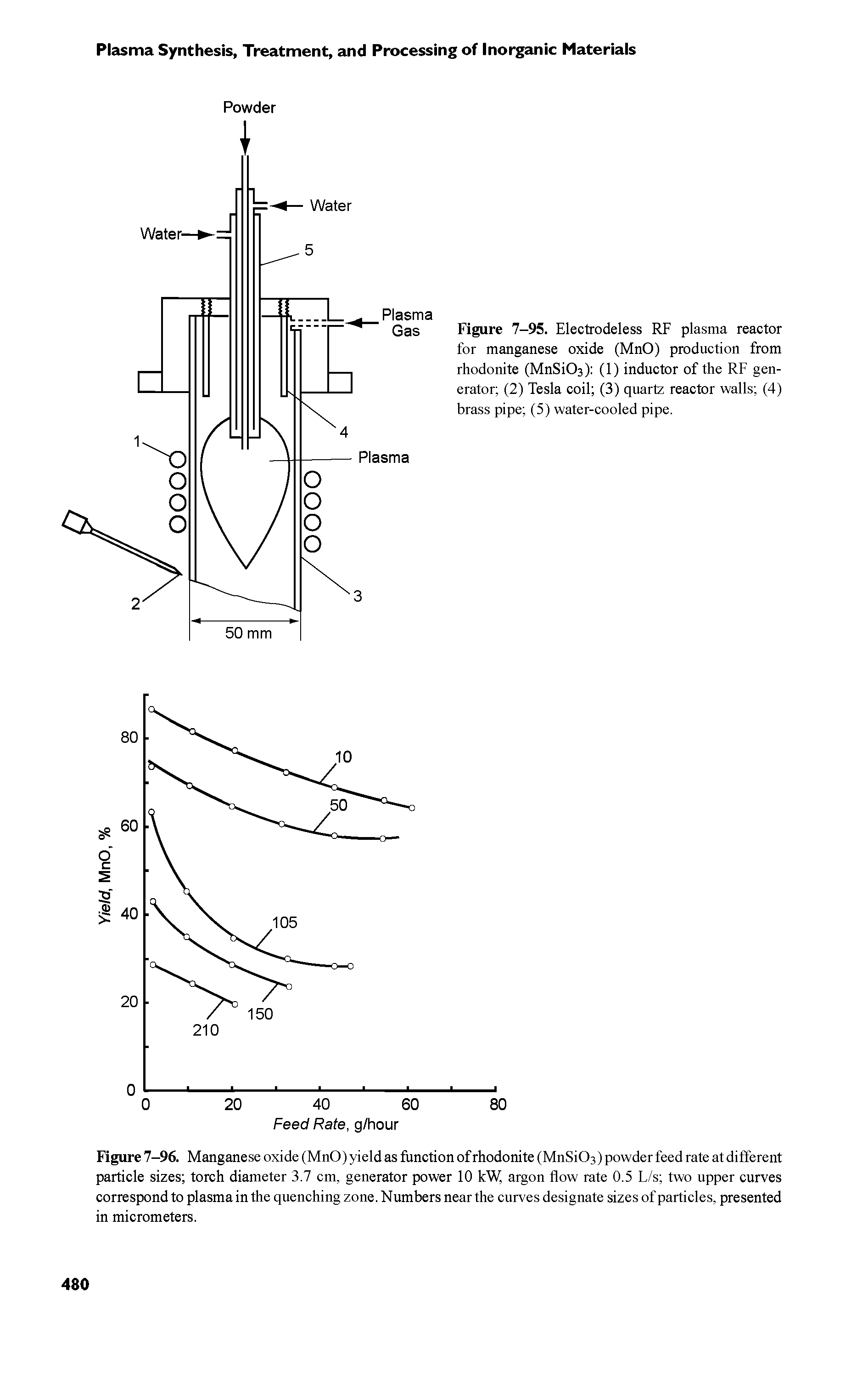 Figure 7-95. Electrodeless RF plasma reactor for manganese oxide (MnO) production from rhodonite (MnSiOs) (1) inductor of the RF generator (2) Tesla coil (3) quartz reactor walls (4) brass pipe (5) water-cooled pipe.