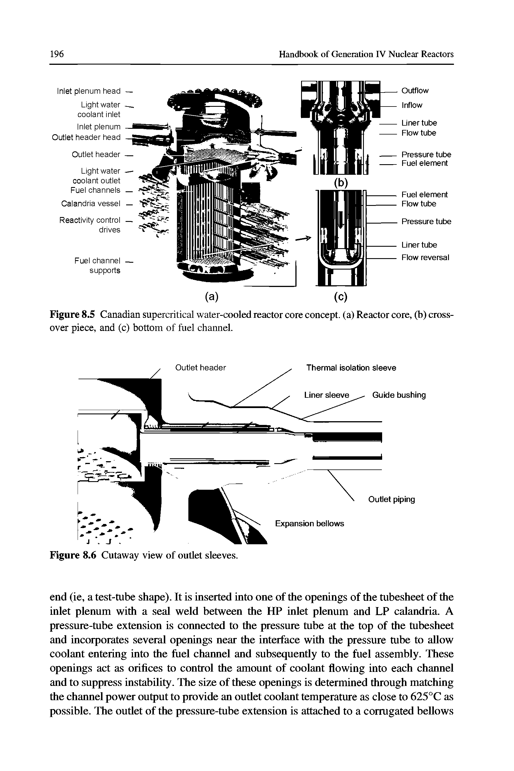 Figure 8.5 Canadian supercritical water-cooled reactor core concept, (a) Reactor core, (b) crossover piece, and (c) bottom of fuel channel.