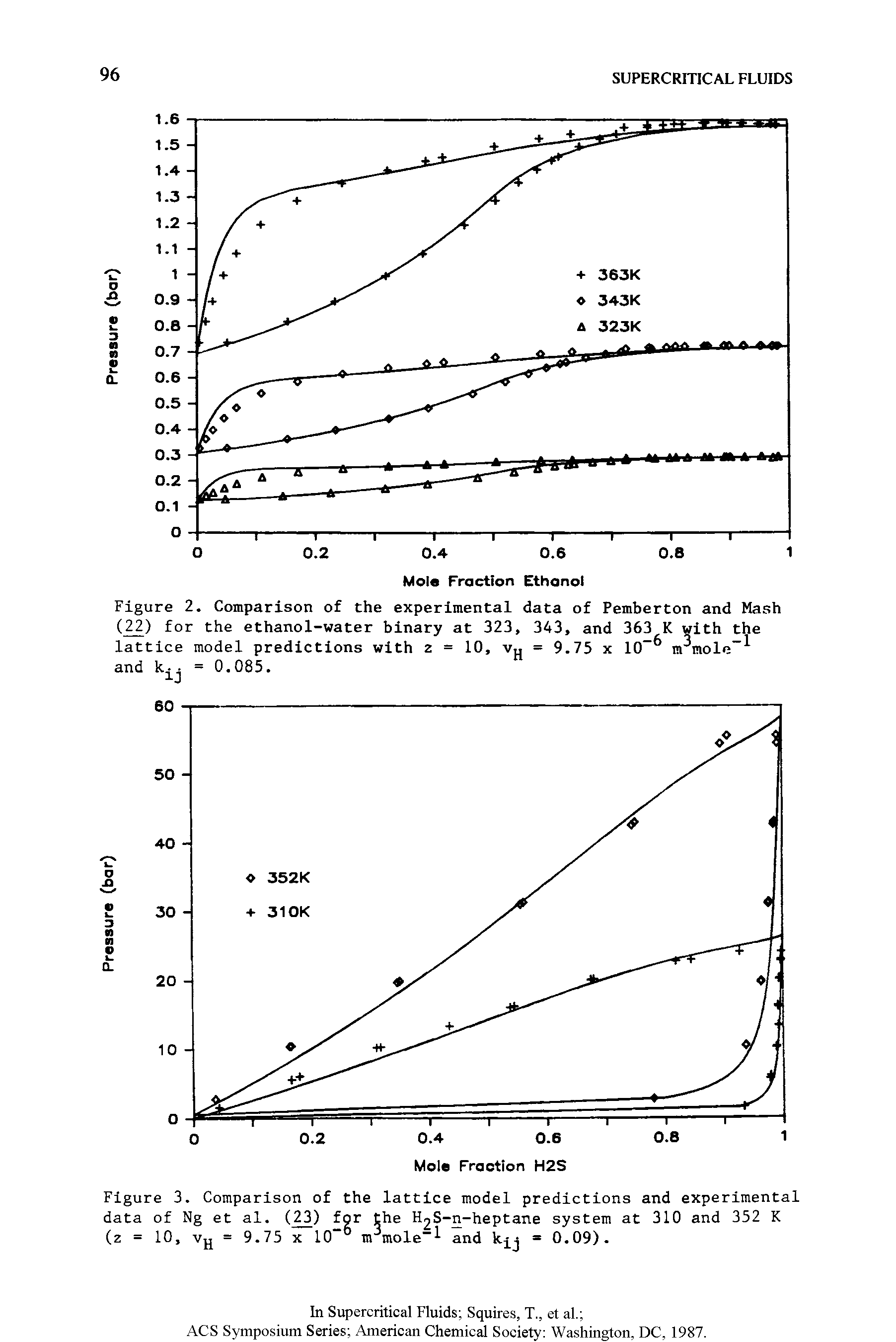 Figure 2. Comparison of the experimental data of Pemberton and Mash (22) for the ethanol-water binary at 323, 343, and 363 K with the lattice model predictions with z = 10, Vj, = 9.75 x 10- nrmole- and = 0.085.