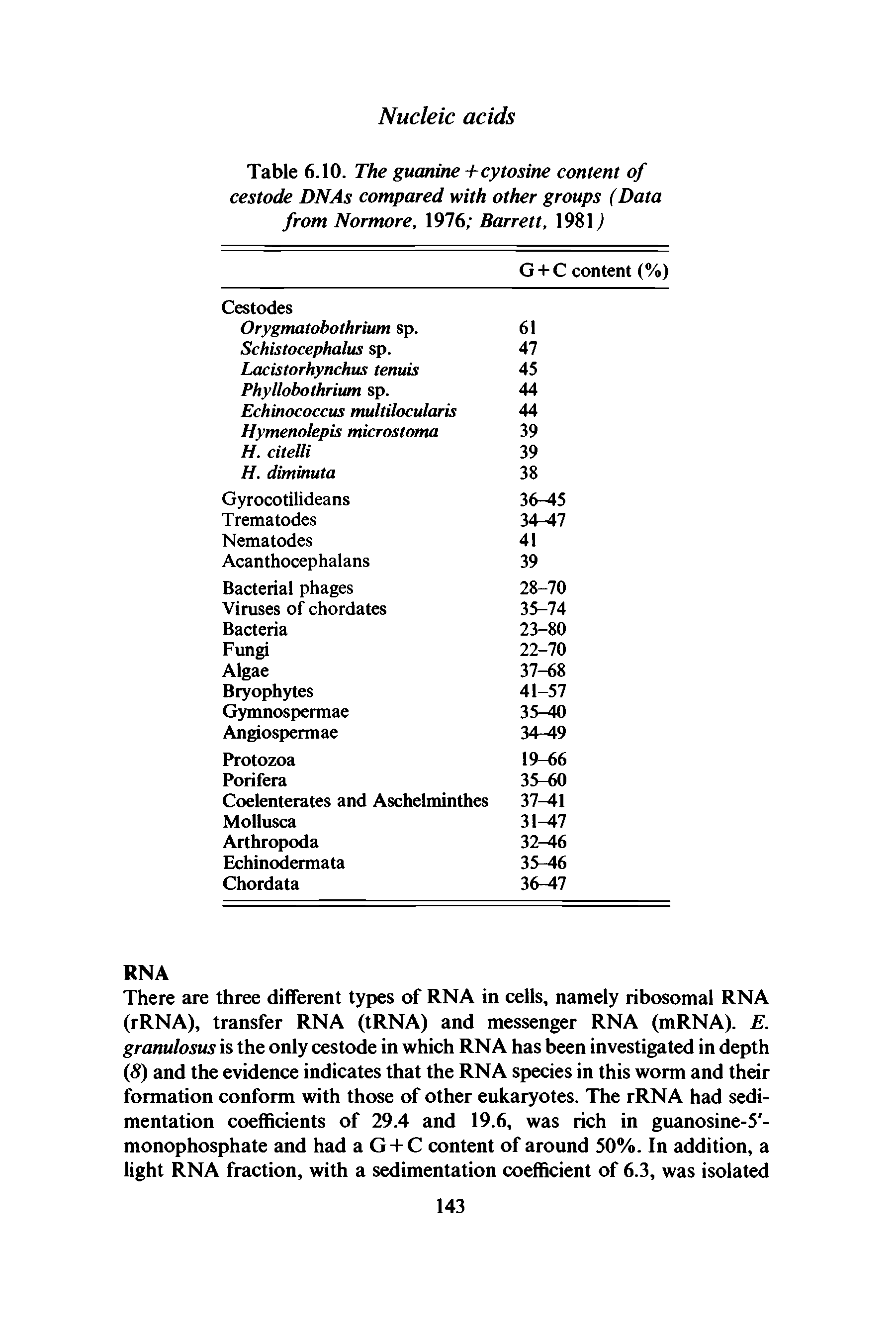 Table 6.10. The guanine +cytosine content of cestode DNAs compared with other groups (Data from Normore, 1976 Barrett, 1981)...