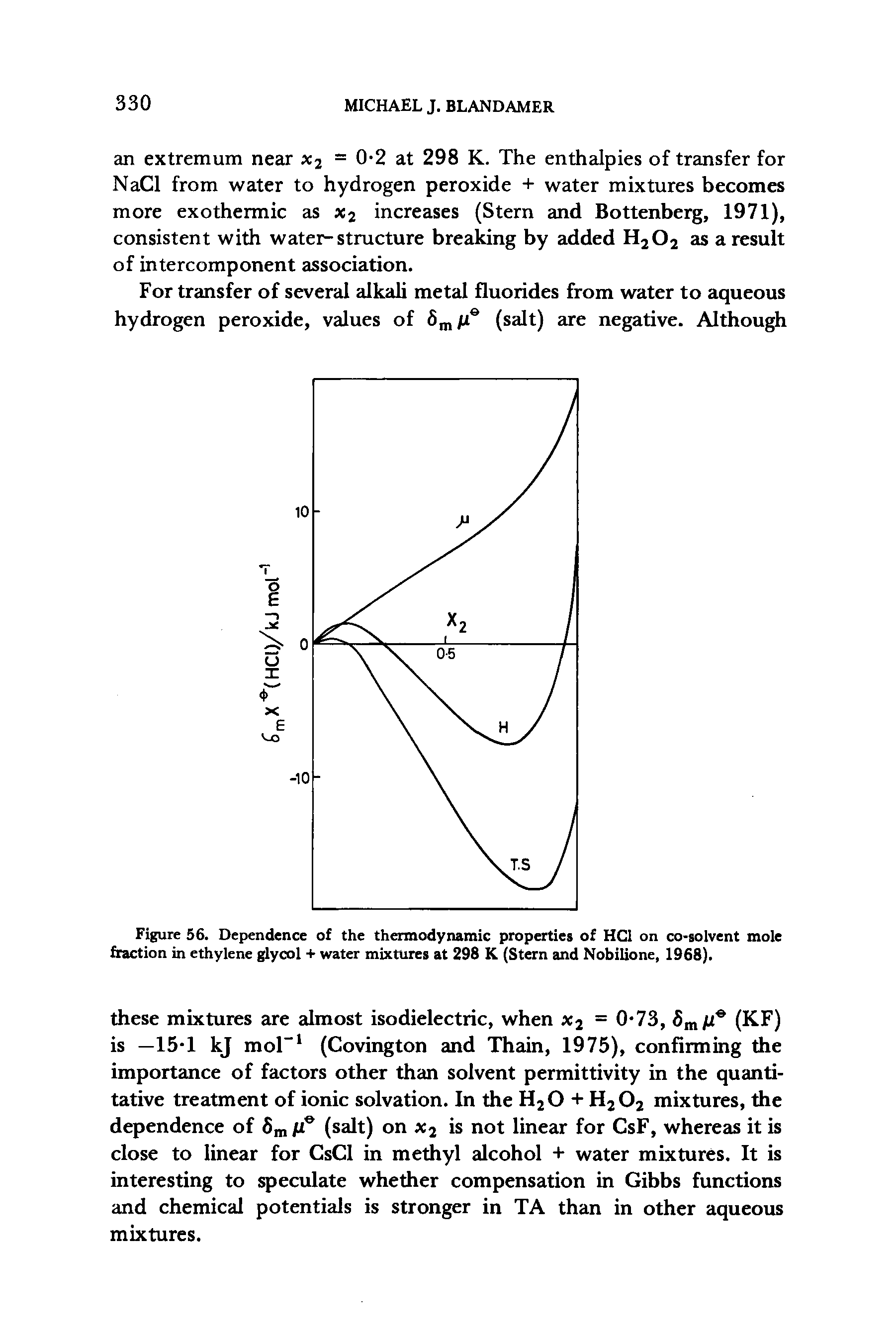 Figure 56. Dependence of the thermodynamic properties of HC1 on co-solvent mole fraction in ethylene glycol + water mixtures at 298 K (Stern and Nobilione, 1968).