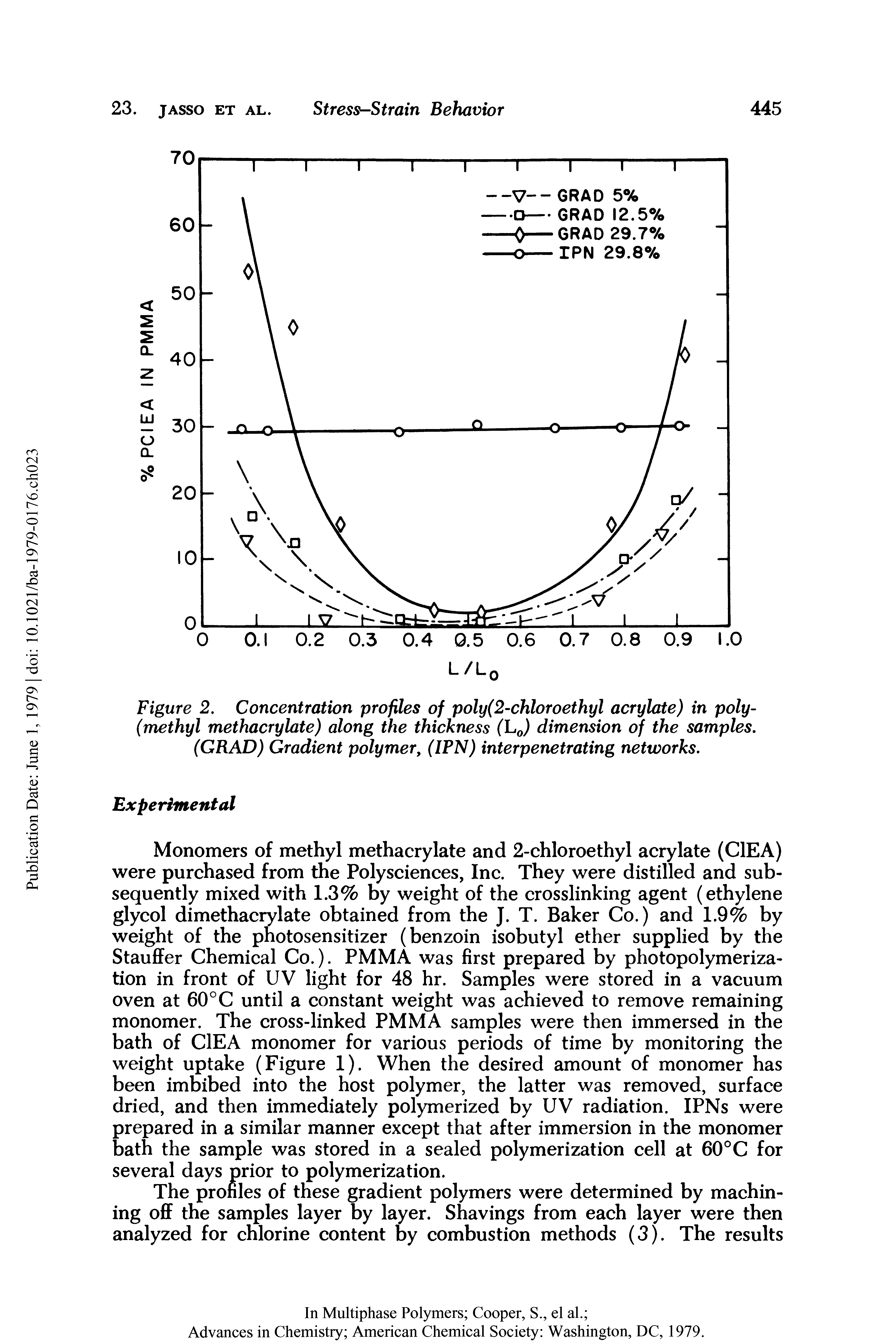 Figure 2. Concentration profiles of poly(2-chloroethyl acrylate) in poly-(methyl methacrylate) along the thickness (L0) dimension of the samples. (GRAD) Gradient polymer, (IPN) interpenetrating networks.