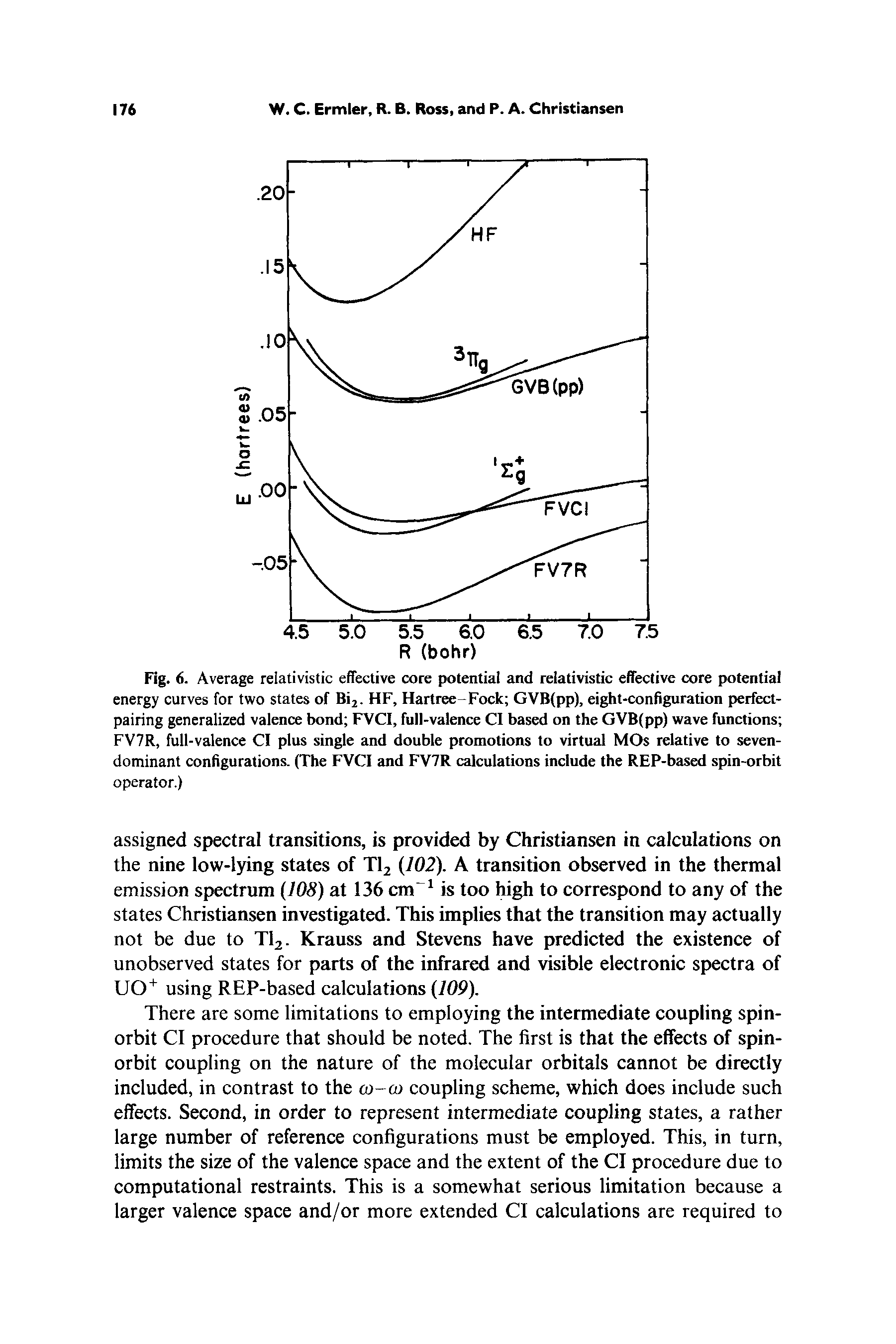 Fig. 6. Average relativistic effective core potential and relativistic effective core potential energy curves for two states of Bi2. HF, Hartree-Fock GVB(pp), eight-configuration perfect-pairing generalized valence bond FVCI, full-valence Cl based on the GVB(pp) wave functions FV7R, full-valence Cl plus single and double promotions to virtual MOs relative to seven-dominant configurations. (The FVCI and FV7R calculations include the REP-based spin-orbit operator.)...
