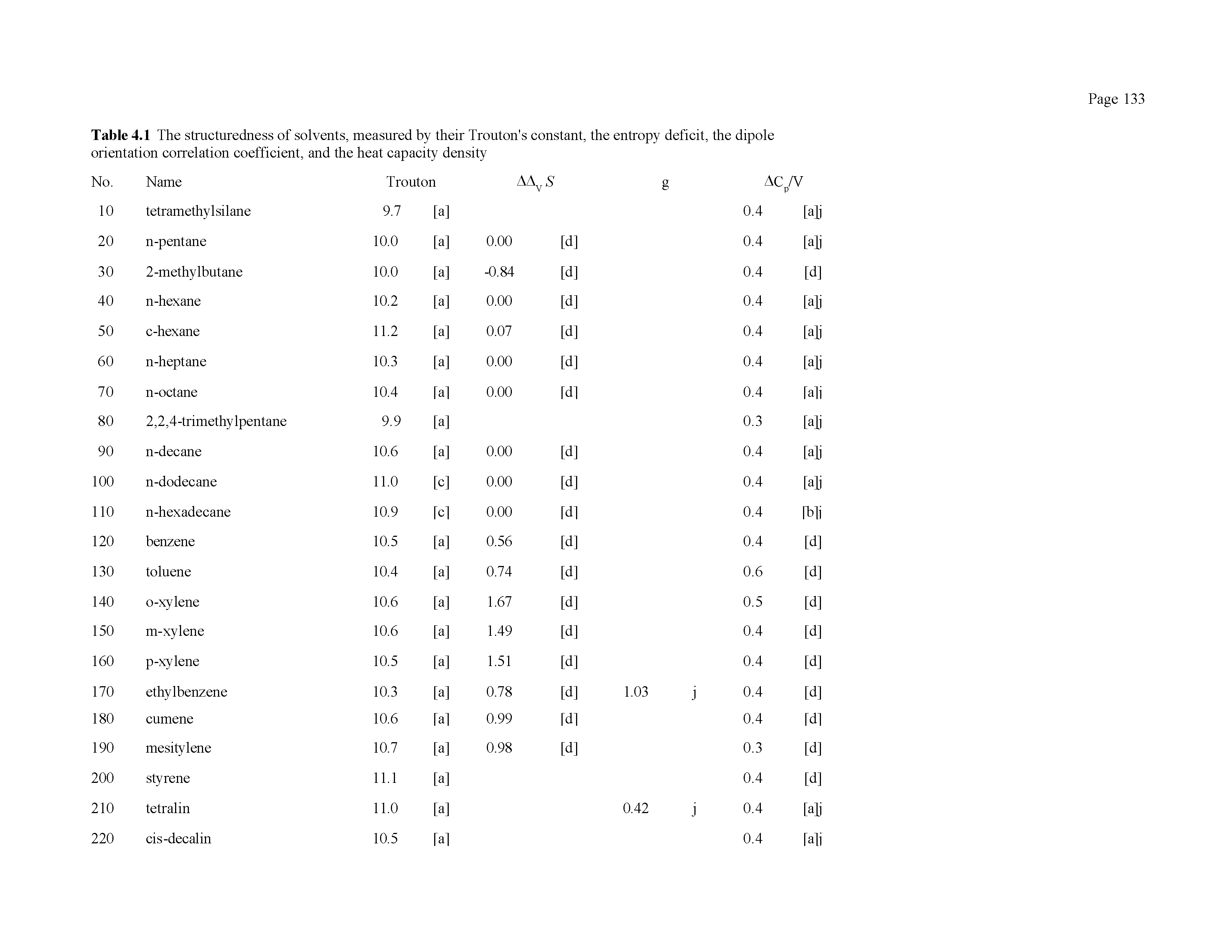 Table 4.1 The structuredness of solvents, measured by their Trouton s constant, the entropy deficit, the dipole orientation correlation coefficient, and the heat capacity density...