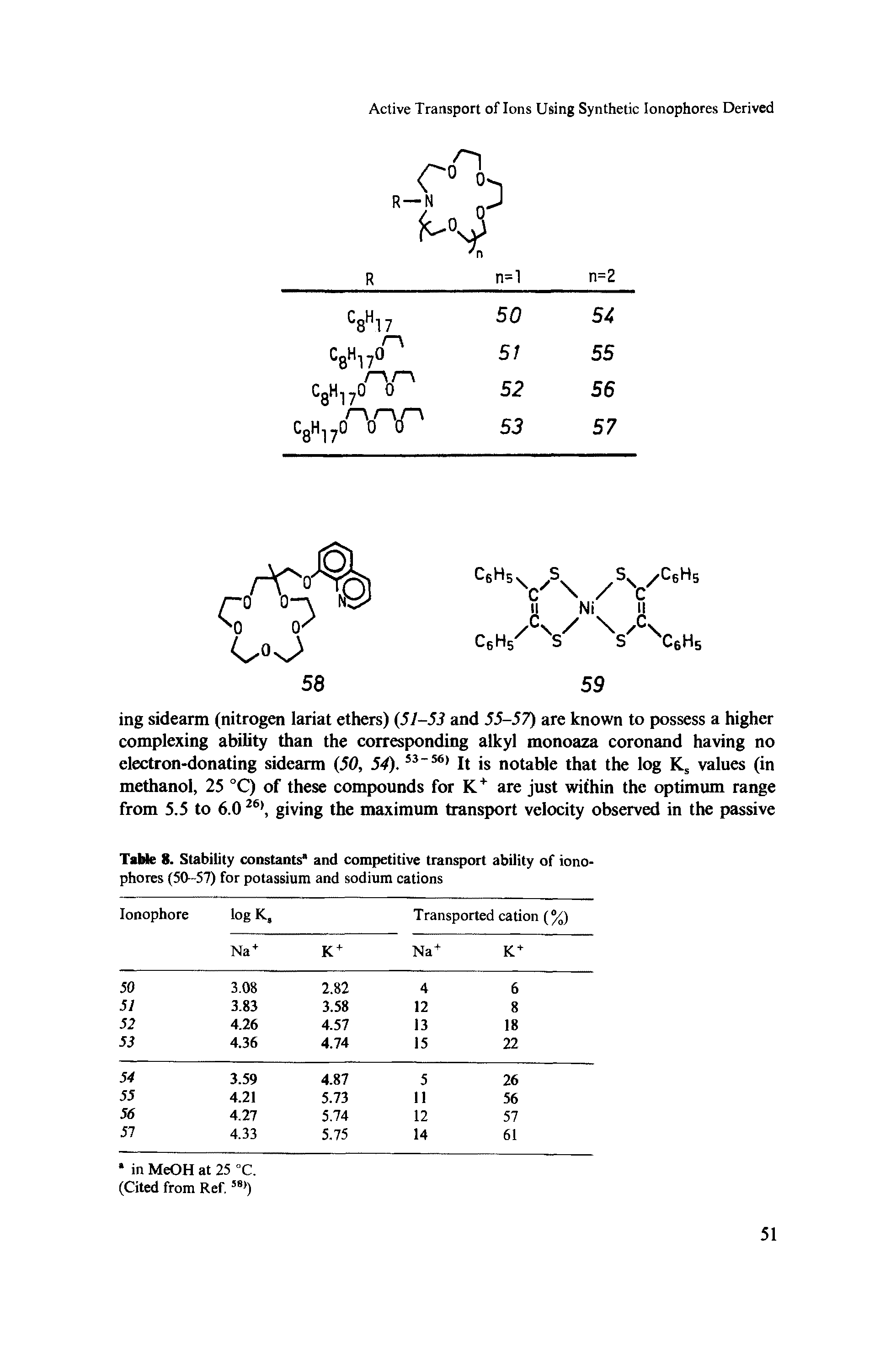 Table 8. Stability constants and competitive transport ability of ionophores (50-57) for potassium and sodium cations...