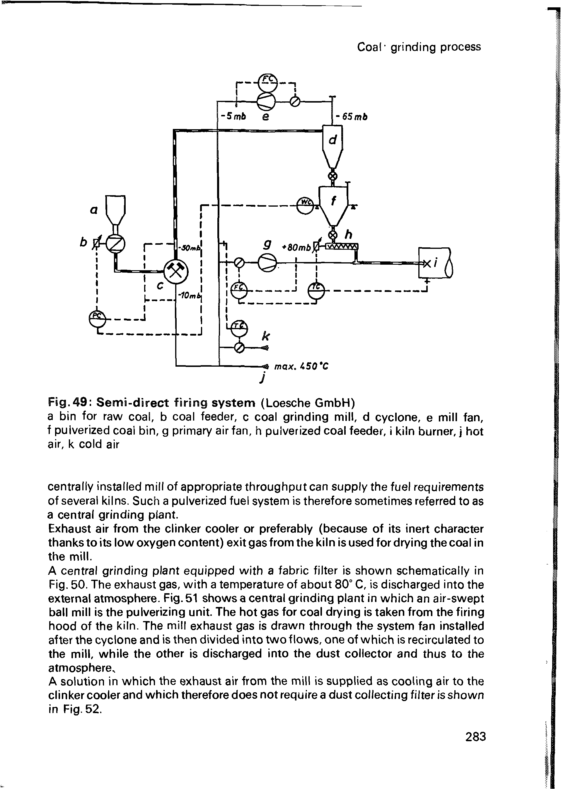 Fig.49 Semi-direct firing system (Loesche GmbH)...