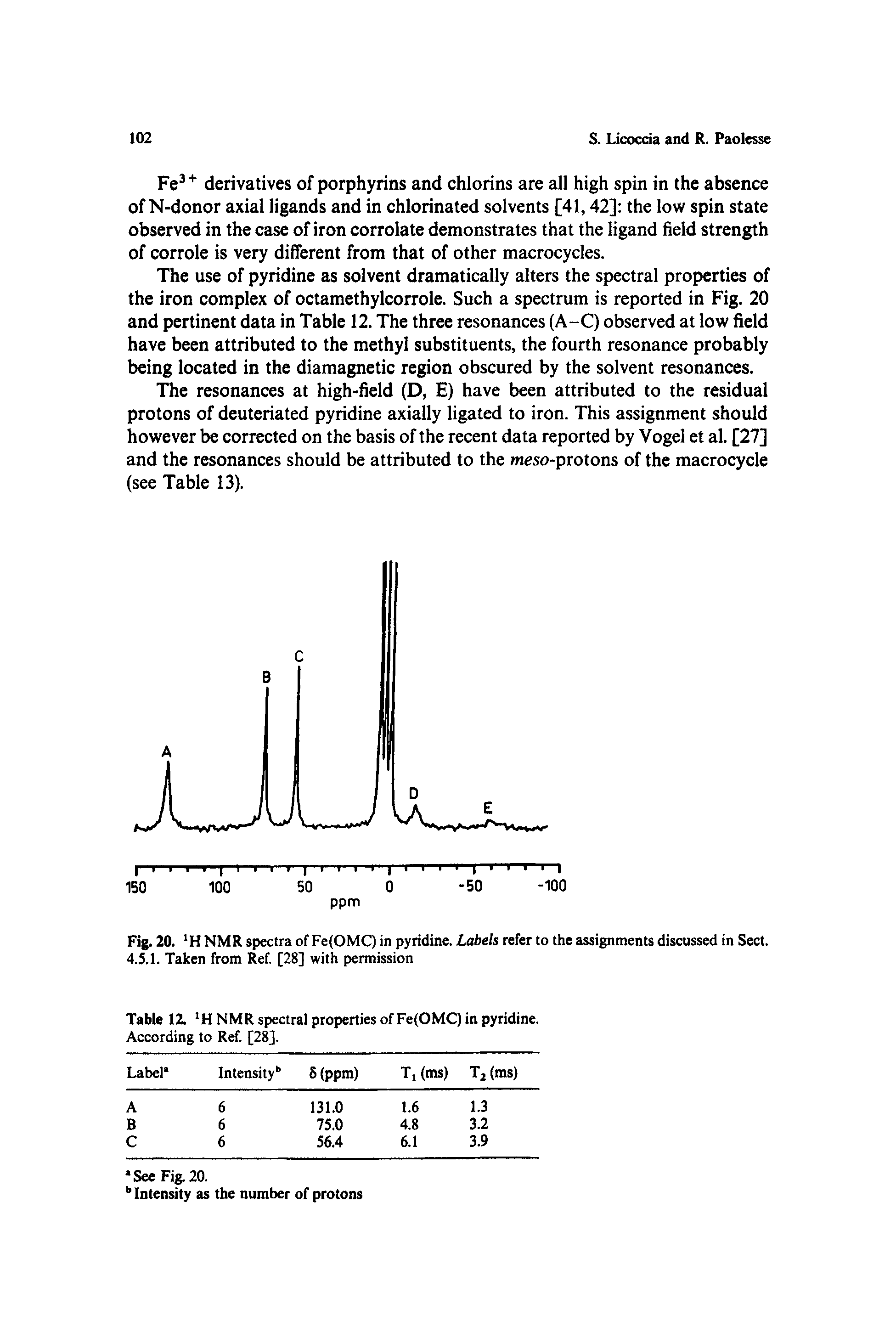Fig. 20. H NMR spectra of Fe(OMC) in pyridine. Labels refer to the assignments discussed in Sect. 4.5.1. Taken from Ref. [28] with permission...