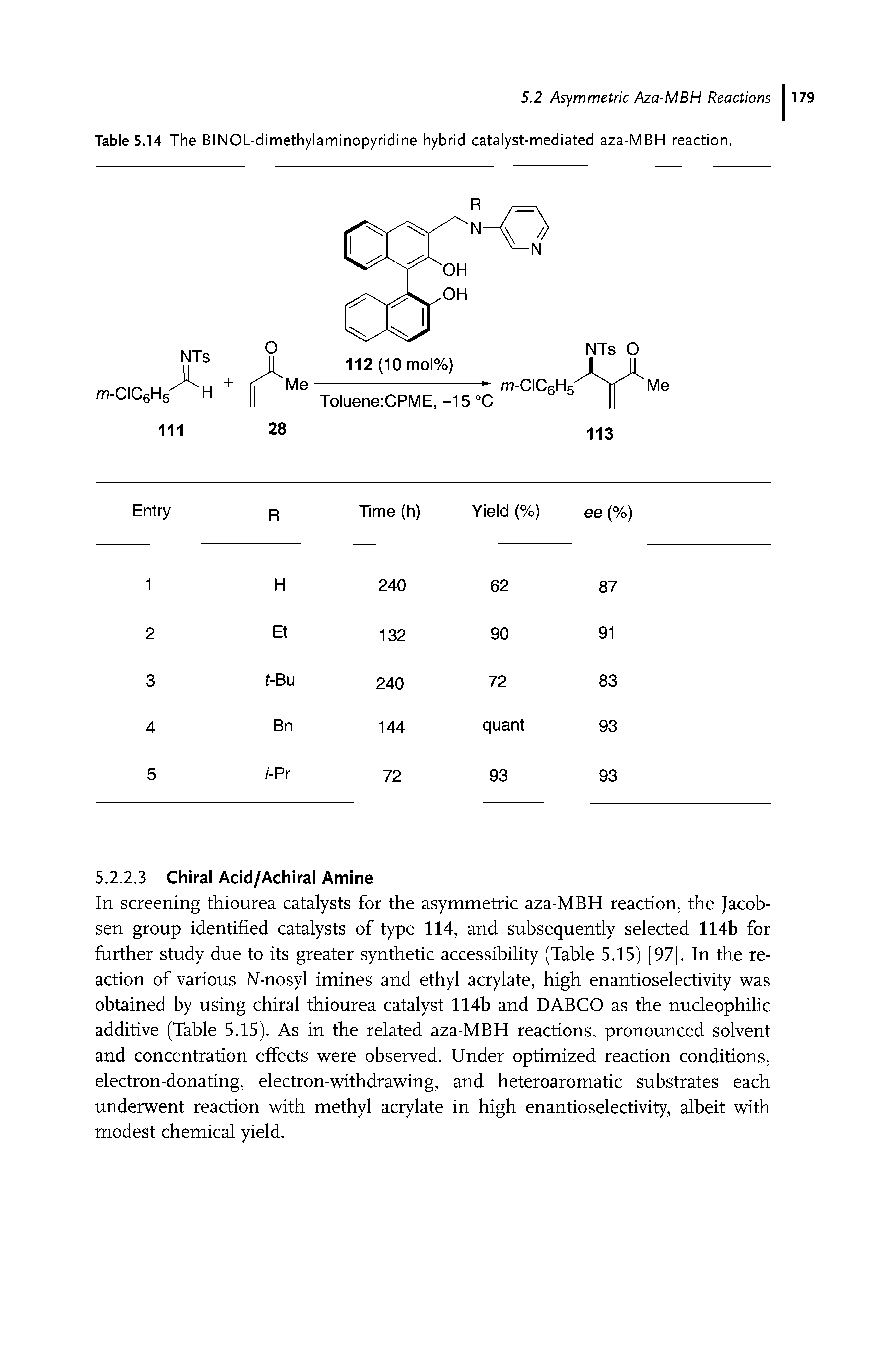 Table 5.14 The BINOL-dimethylaminopyridine hybrid catalyst-mediated aza-MBH reaction.