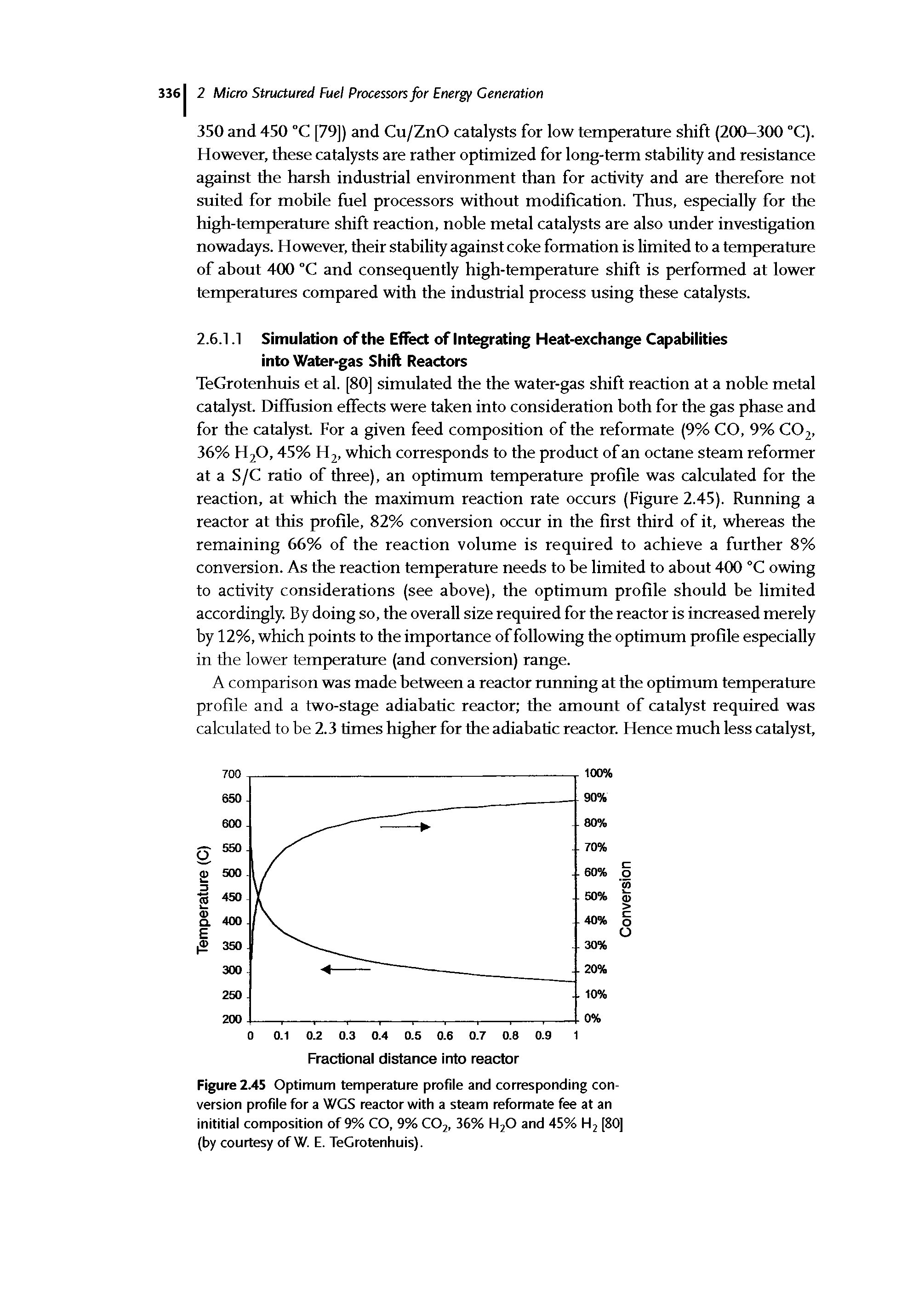 Figure 2.45 Optimum temperature profile and corresponding conversion profile for a WGS reactor with a steam reformate fee at an inititial composition of 9% CO, 9% C02, 36% H20 and 45% H2 [80] (by courtesy of W. E. TeGrotenhuis).