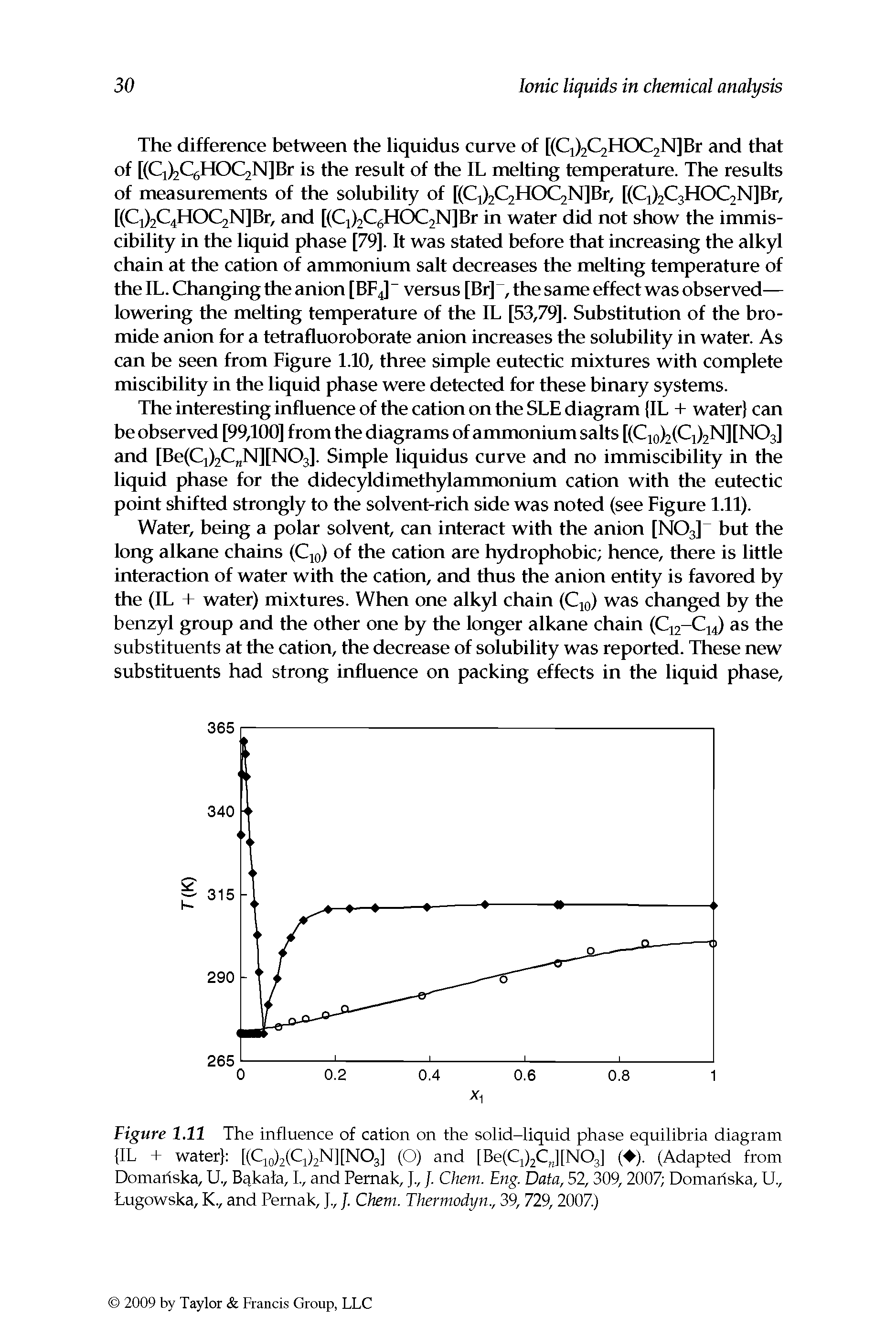 Figure 1.11 The influence of cation on the solid-liquid phase equilibria diagram (IL + water [(Cj )2(Cj)2N][N03j (O) and [Be(Cj)2CJ[N03] ( ). (Adapted from Domahska, U., B kala, L, and Pernak, J. Chem. Eng. Data, 52, 309, 2007 Domahska, U., Lugowska, K., and Pernak, J., /. Chem. Thermodyn., 39, 729,2007.)...