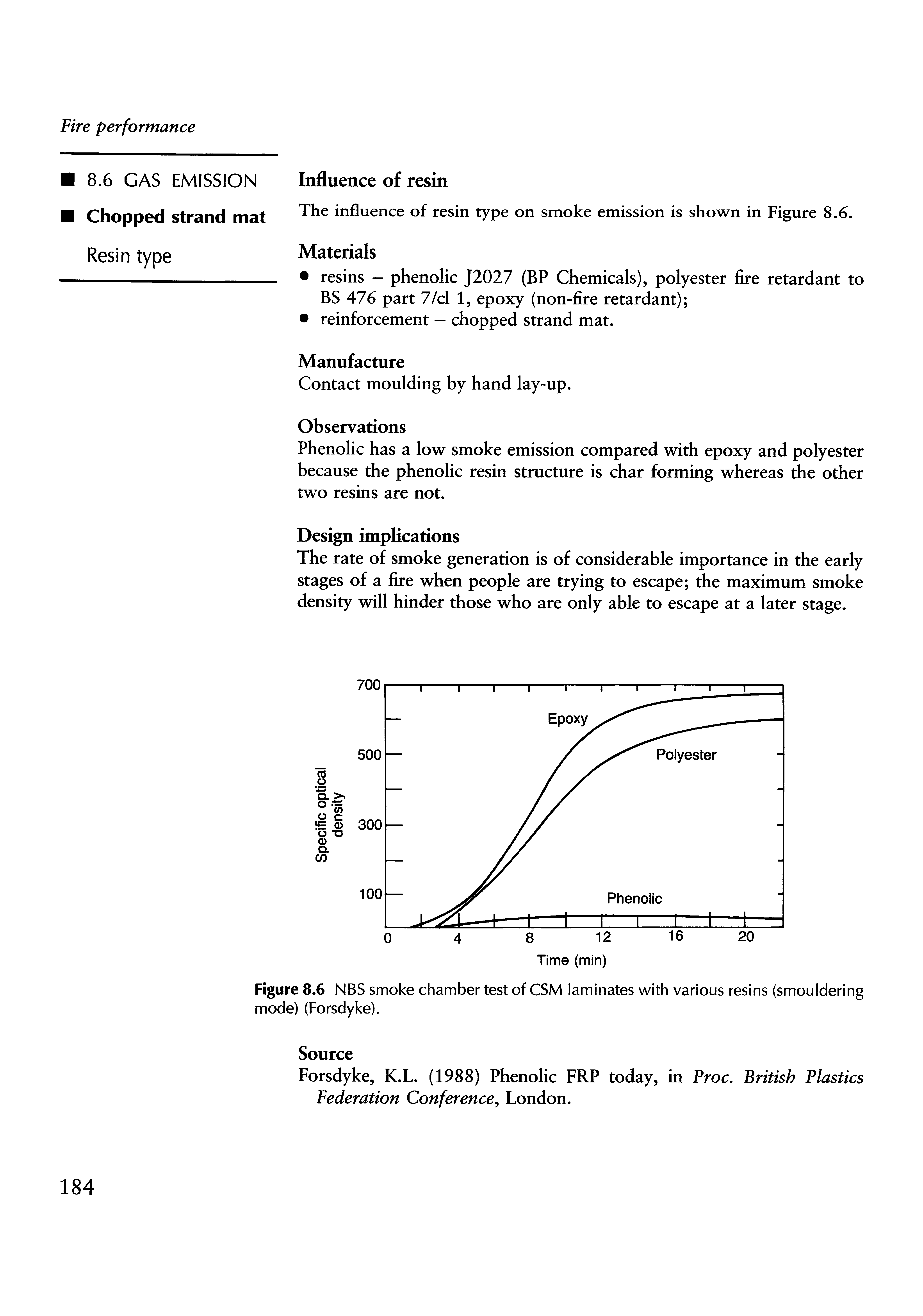 Figure 8.6 NBS smoke chamber test of CSM laminates with various resins (smouldering mode) (Forsdyke).