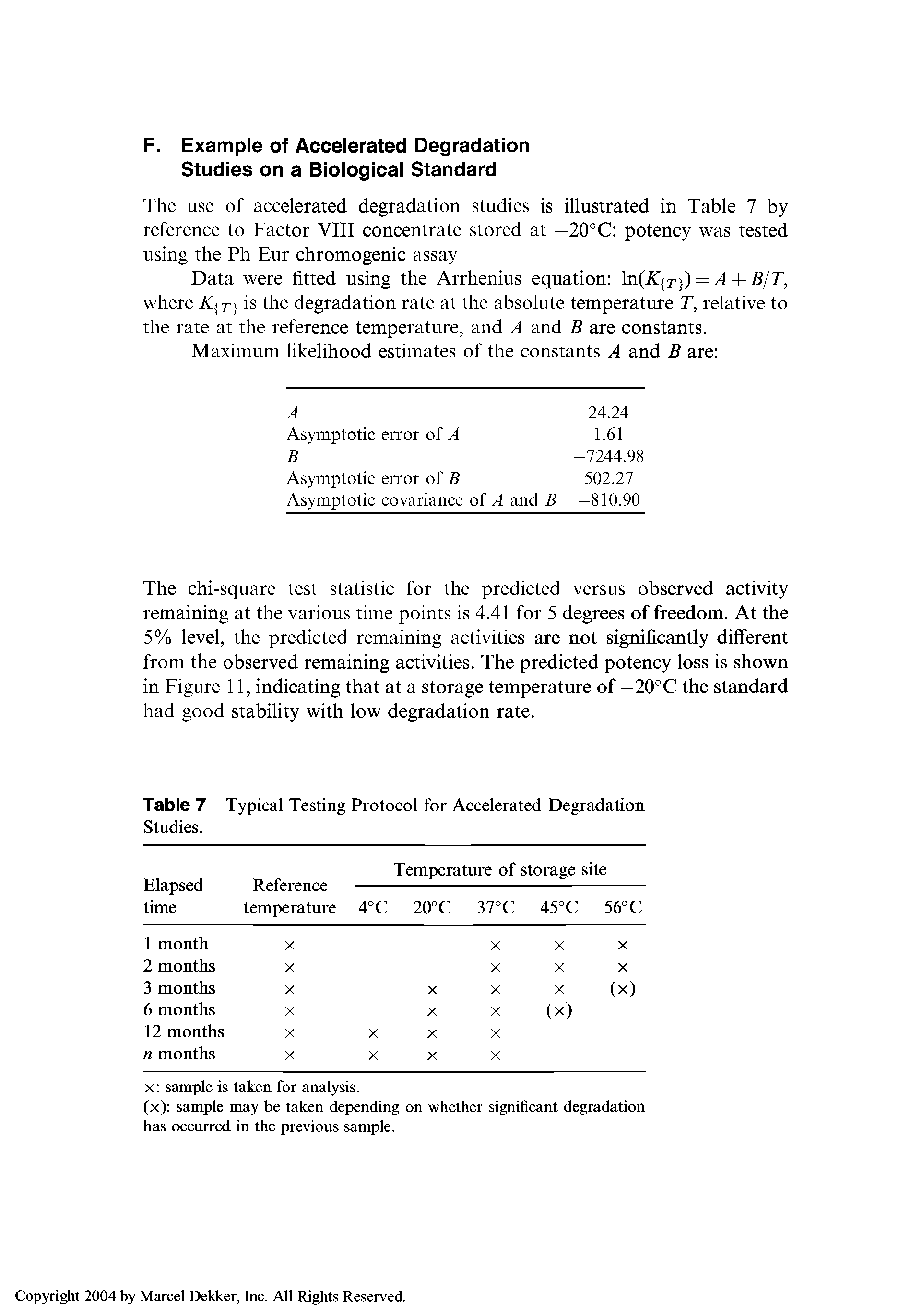 Table 7 Typical Testing Protocol for Accelerated Degradation Studies.