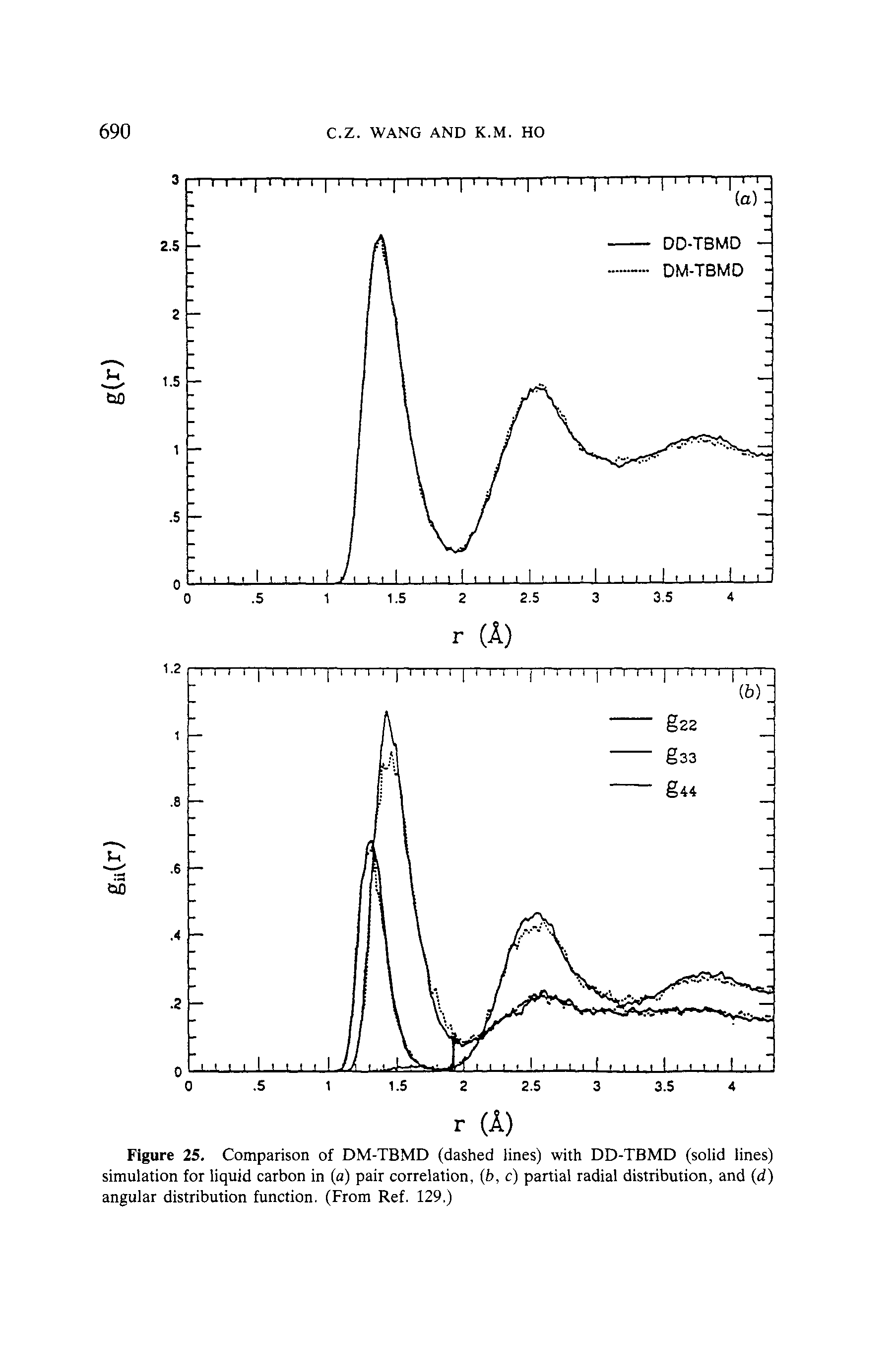 Figure 25. Comparison of DM-TBMD (dashed lines) with DD-TBMD (solid lines) simulation for liquid carbon in (a) pair correlation, (b, c) partial radial distribution, and (d) angular distribution function. (From Ref. 129.)...