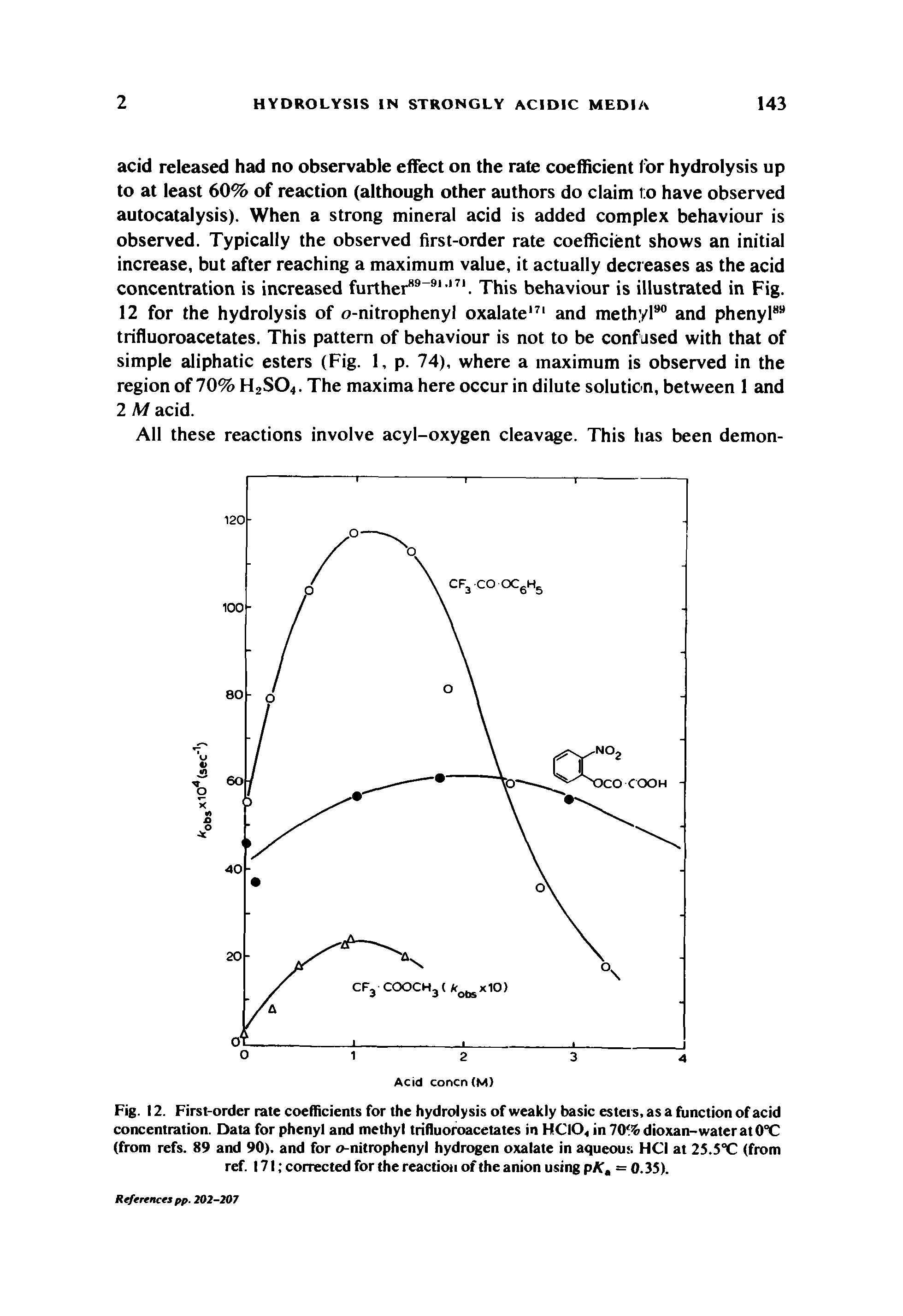 Fig. 12. First-order rate coefficients for the hydrolysis of weakly basic esters, as a function of acid concentration. Data for phenyl and methyl trifluoroacetates in HCIO, in 70% dioxan-water at 0°C (from refs. 89 and 90). and for o-nitrophenyl hydrogen oxalate in aqueous HCI at 25.5°C (from ref. 171 corrected for the reaction of the anion using pA", = 0.35).