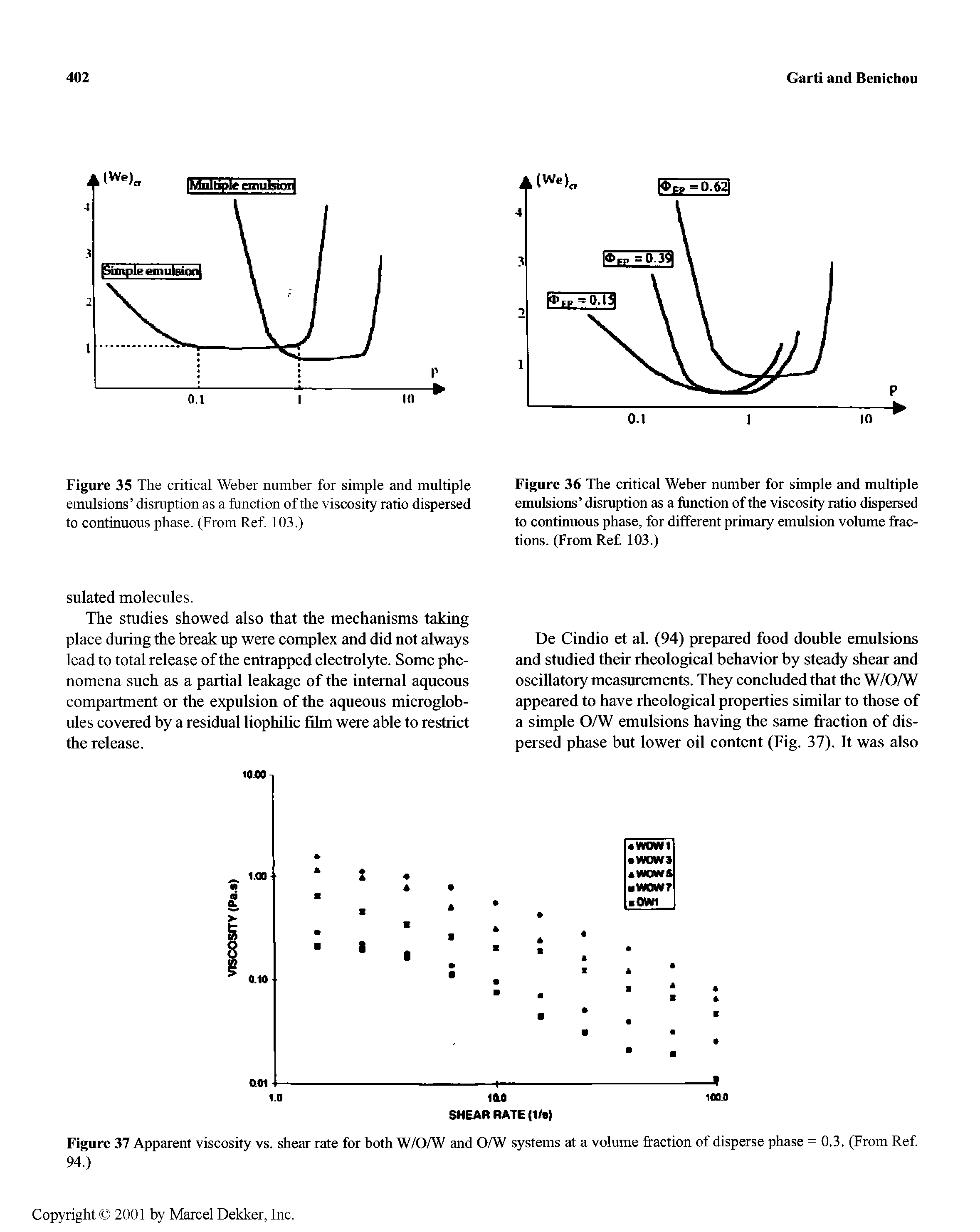 Figure 35 The critical Weber number for simple and multiple emulsions disruption as a function of the viscosity ratio dispersed to continuous phase. (From Ref 103.)...