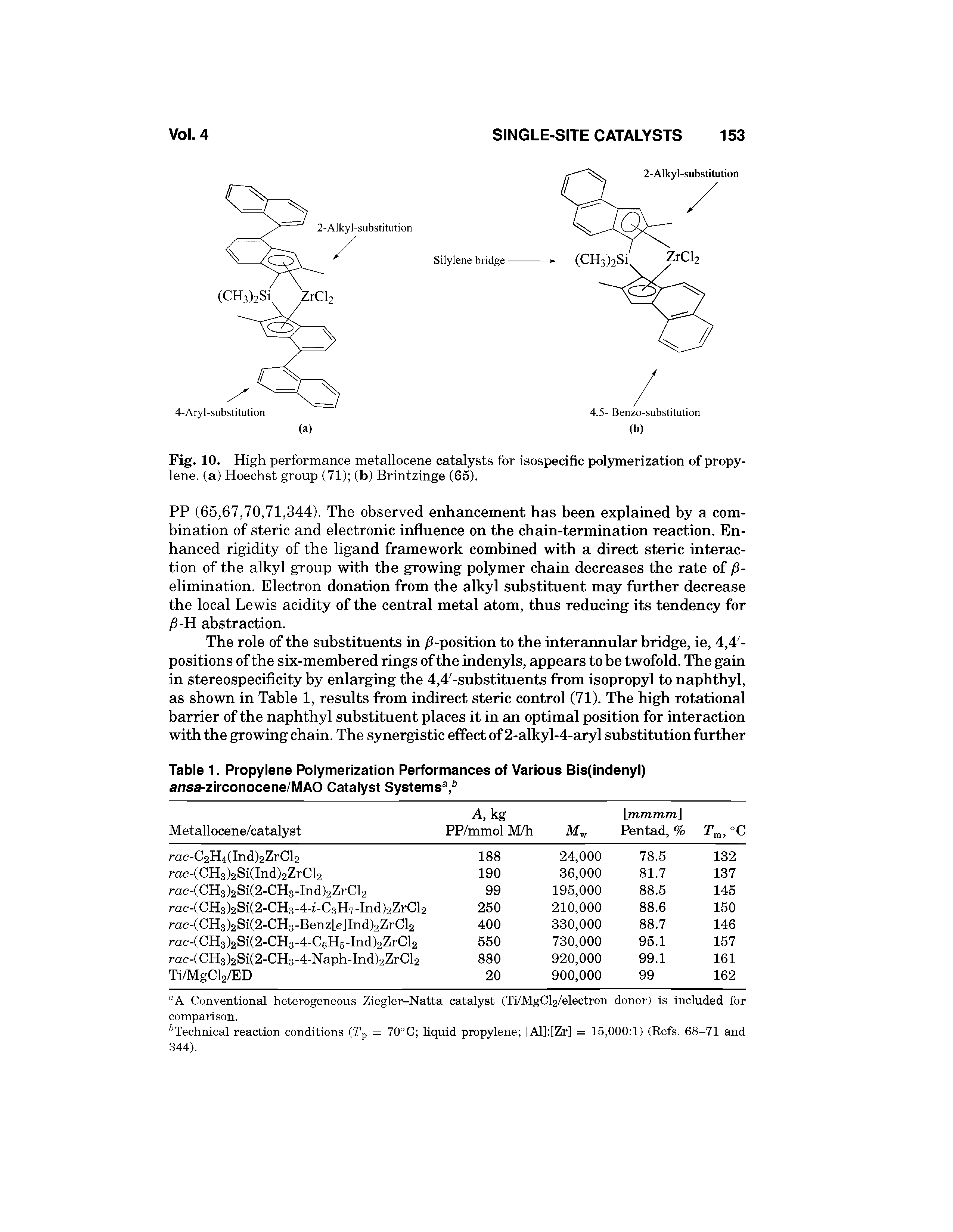 Fig. 10. High performance metallocene catalysts for isospecific polymerization of propylene. (a) Hoechst group (71) (b) Brintzinge (65).