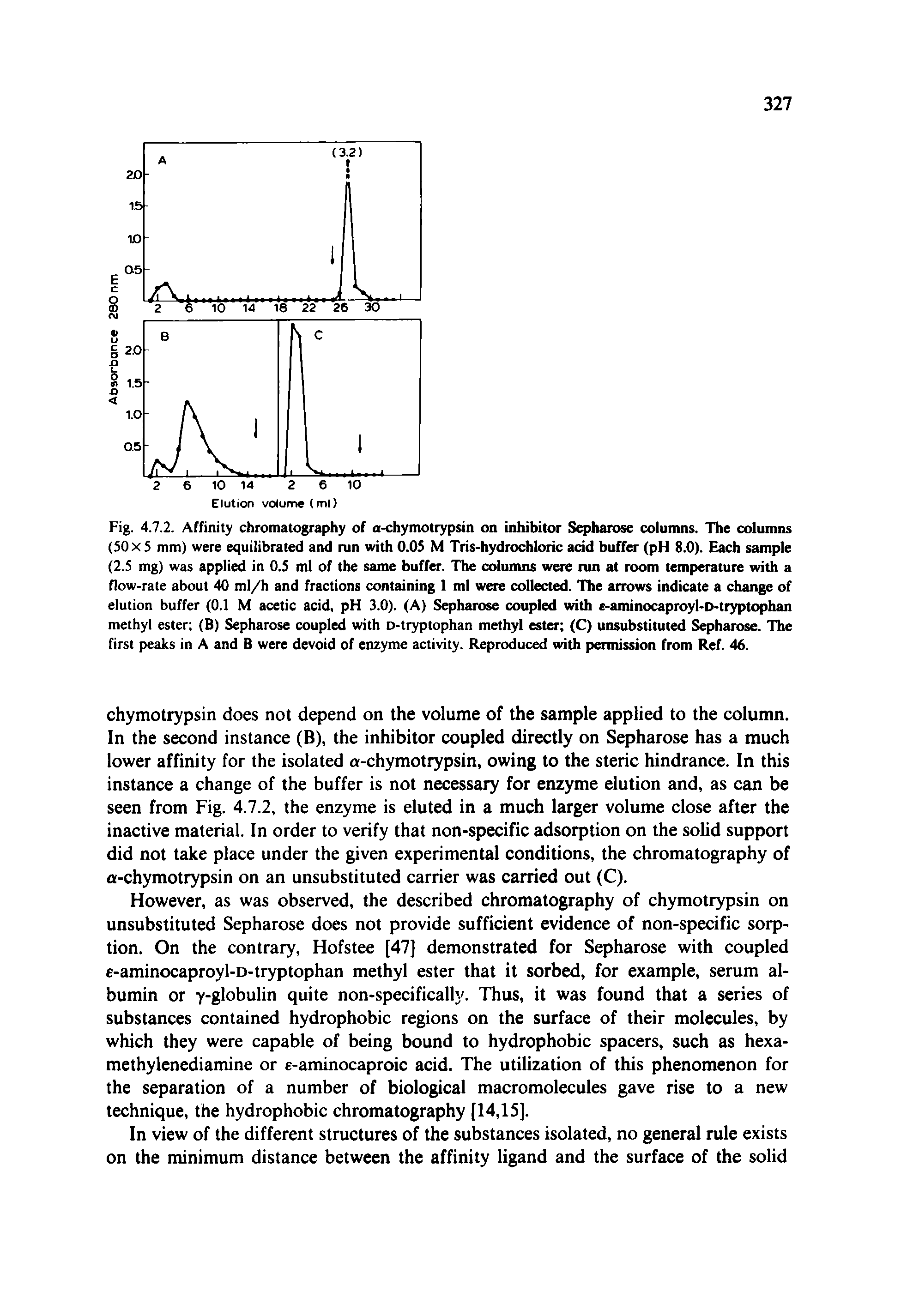 Fig. 4.7.2. Affinity chromatography of a-chymotrypsin on inhibitor Sepharose columns. The columns (50x5 mm) were equilibrated and run with O.OS M Tris-hydrochloric acid buffer (pH 8.0). Each sample (2.5 mg) was applied in 0.5 ml of the same buffer. The columns were run at room temperature with a flow-rate about 40 ml/h and fractions containing 1 ml were collected. The arrows indicate a change of elution buffer (0.1 M acetic acid, pH 3.0). (A) Sepharose coupled with e-aminocaproyl-D-tryptophan methyl ester (B) Sepharose coupled with D-tryptophan methyl ester (C) unsubstituted Sepharose. The first peaks in A and B were devoid of enzyme activity. Reproduced with permission from Ref. 46.