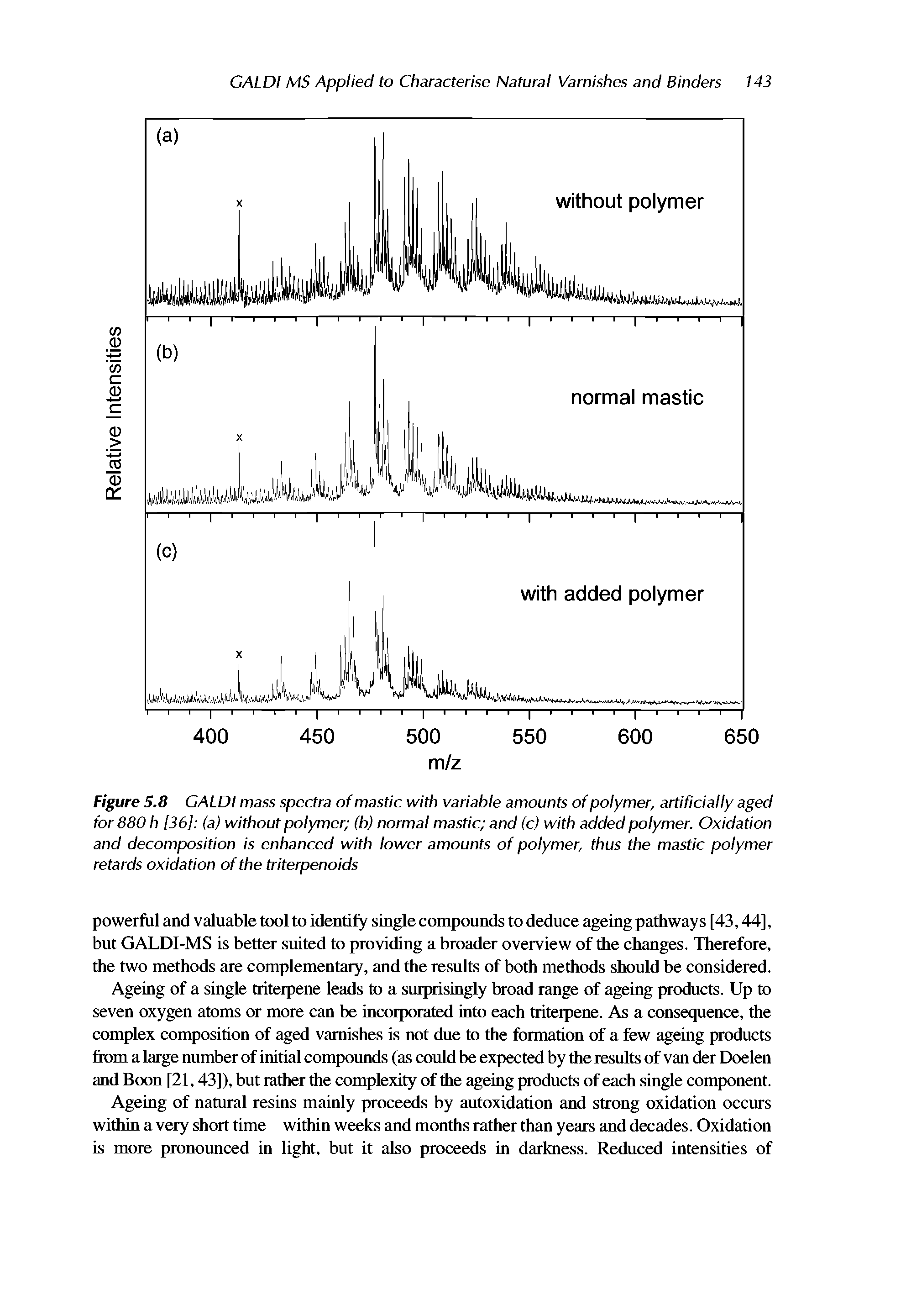 Figure 5.8 GALDI mass spectra of mastic with variable amounts of polymer, artificially aged for 880 h (36] (a) without polymer (b) normal mastic and (c) with added polymer. Oxidation and decomposition is enhanced with lower amounts of polymer, thus the mastic polymer retards oxidation of the triterpenoids...