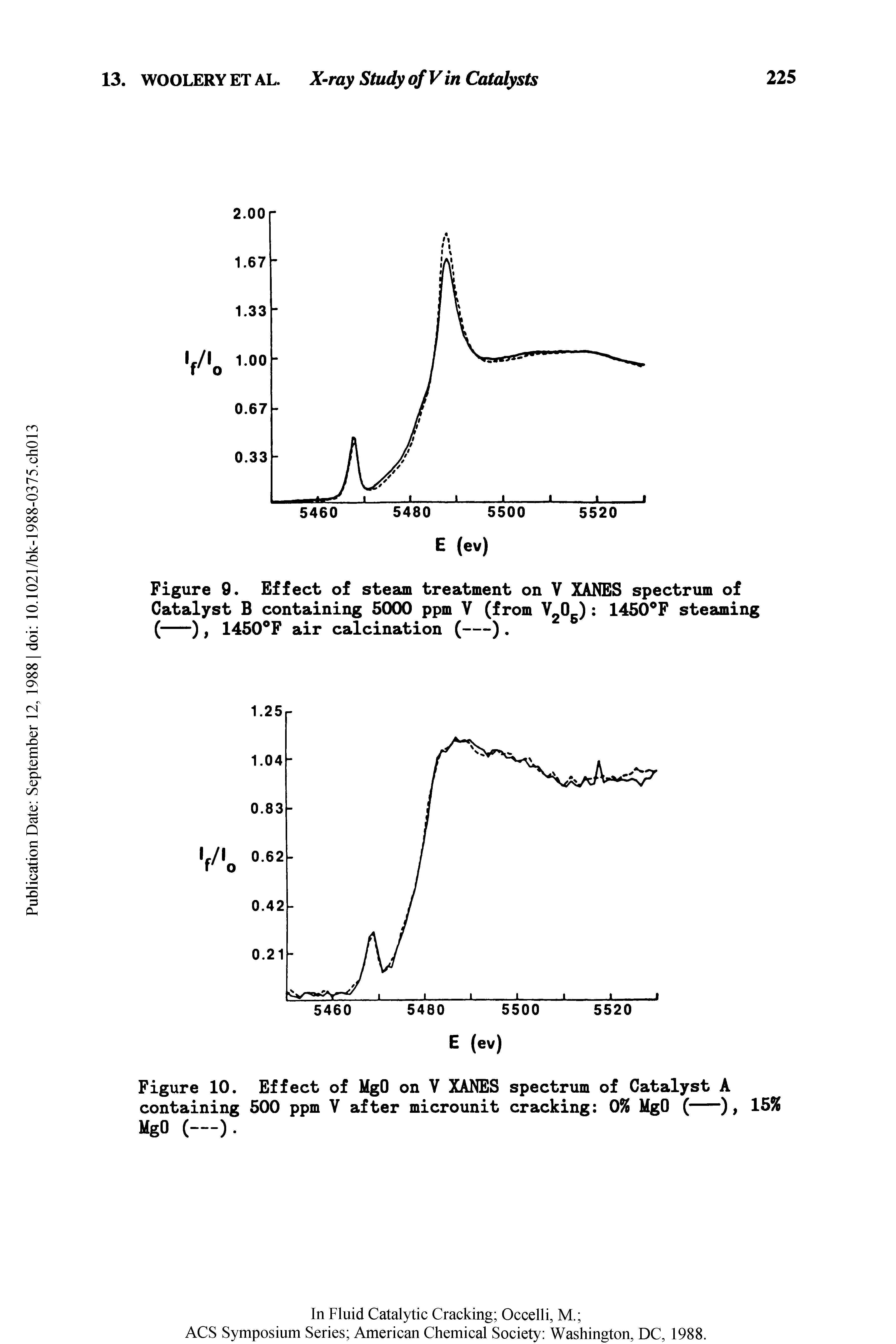 Figure 9. Effect of steam treatment on V XANES spectrum of Catalyst B containing 5000 ppm V (from V 0 ) 1450 F steaming (---), 1450 F air calcination (---).