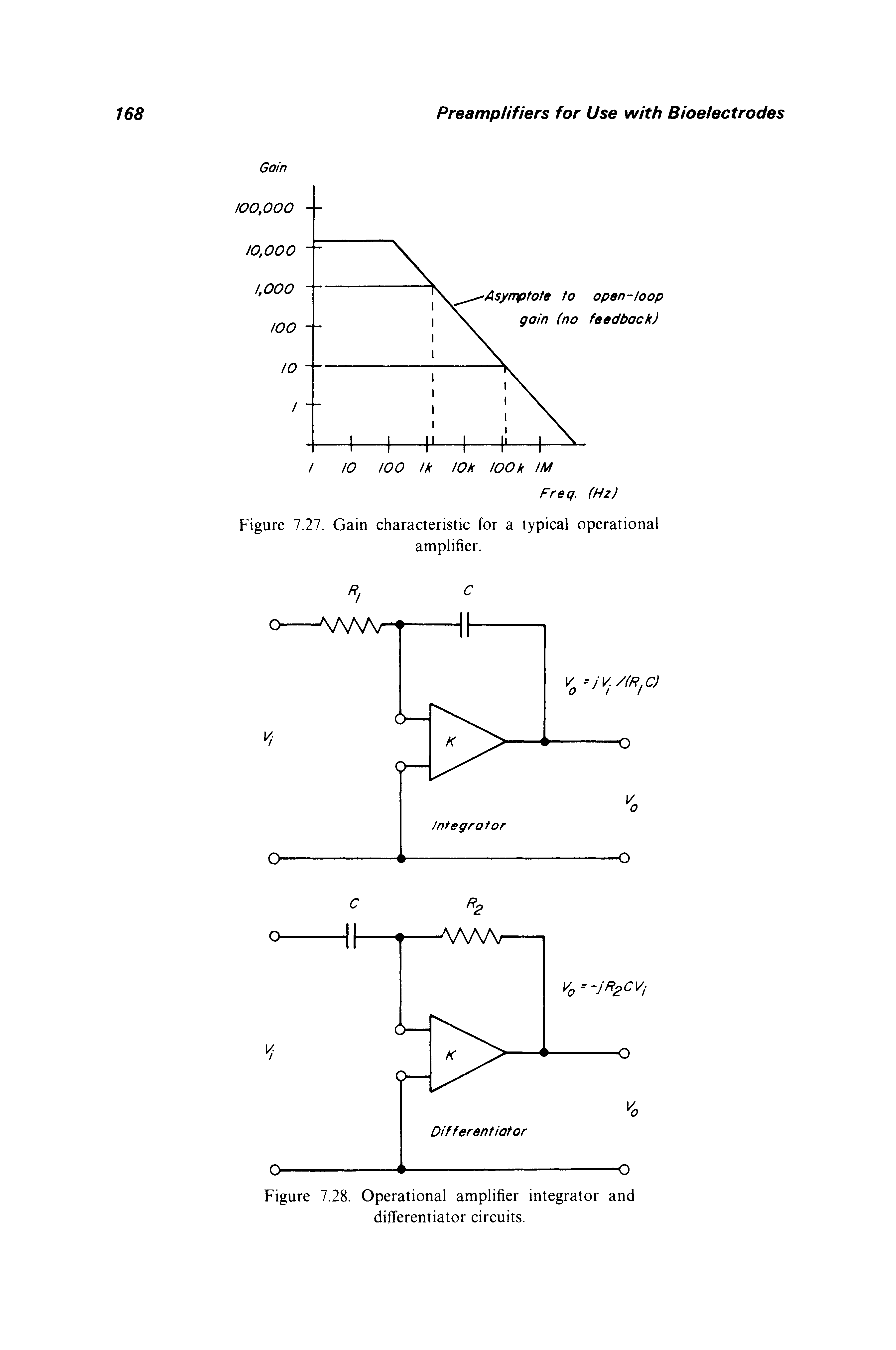 Figure 1.21. Gain characteristic for a typical operational amplifier.