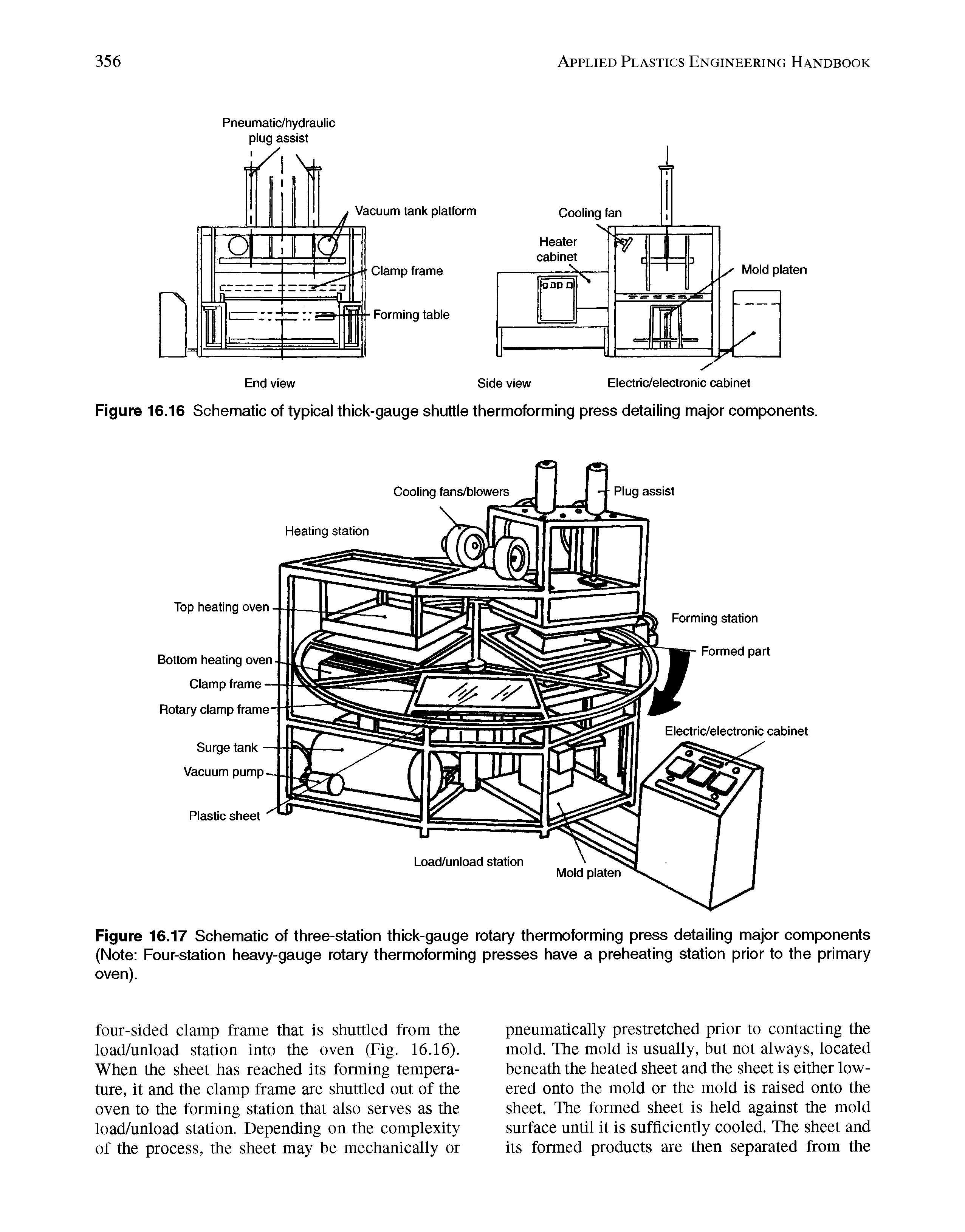 Figure 16.17 Schematic of three-station thick-gauge rotary thermoforming press detailing major components (Note Four-station heavy-gauge rotary thermoforming presses have a preheating station prior to the primary oven).
