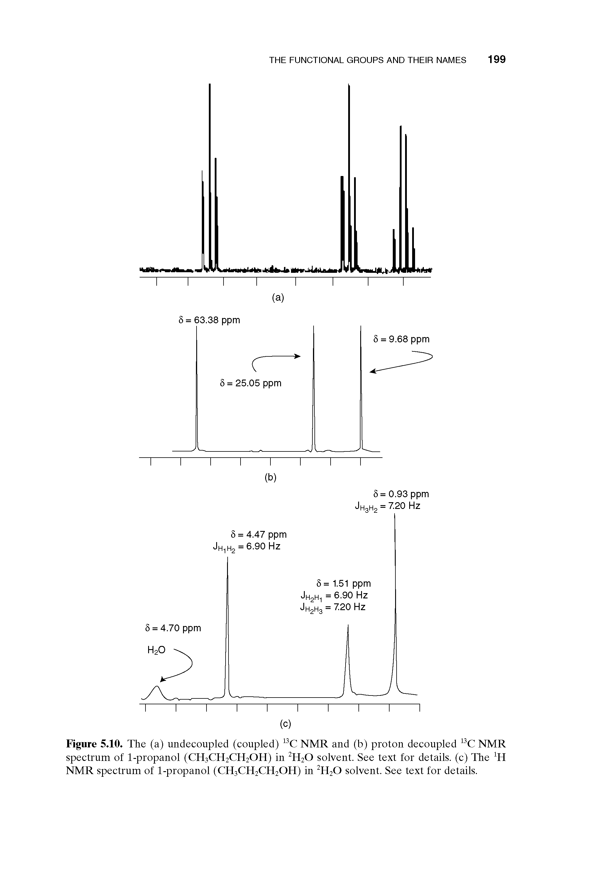 Figure 5.10. The (a) undecoupled (coupled) C NMR and (b) proton decoupled C NMR spectrum of 1-propanol (CH3CH2CH2OH) in H20 solvent. See text for details, (c) The NMR spectrum of 1-propanol (CH3CH2CH2OH) in H20 solvent. See text for details.