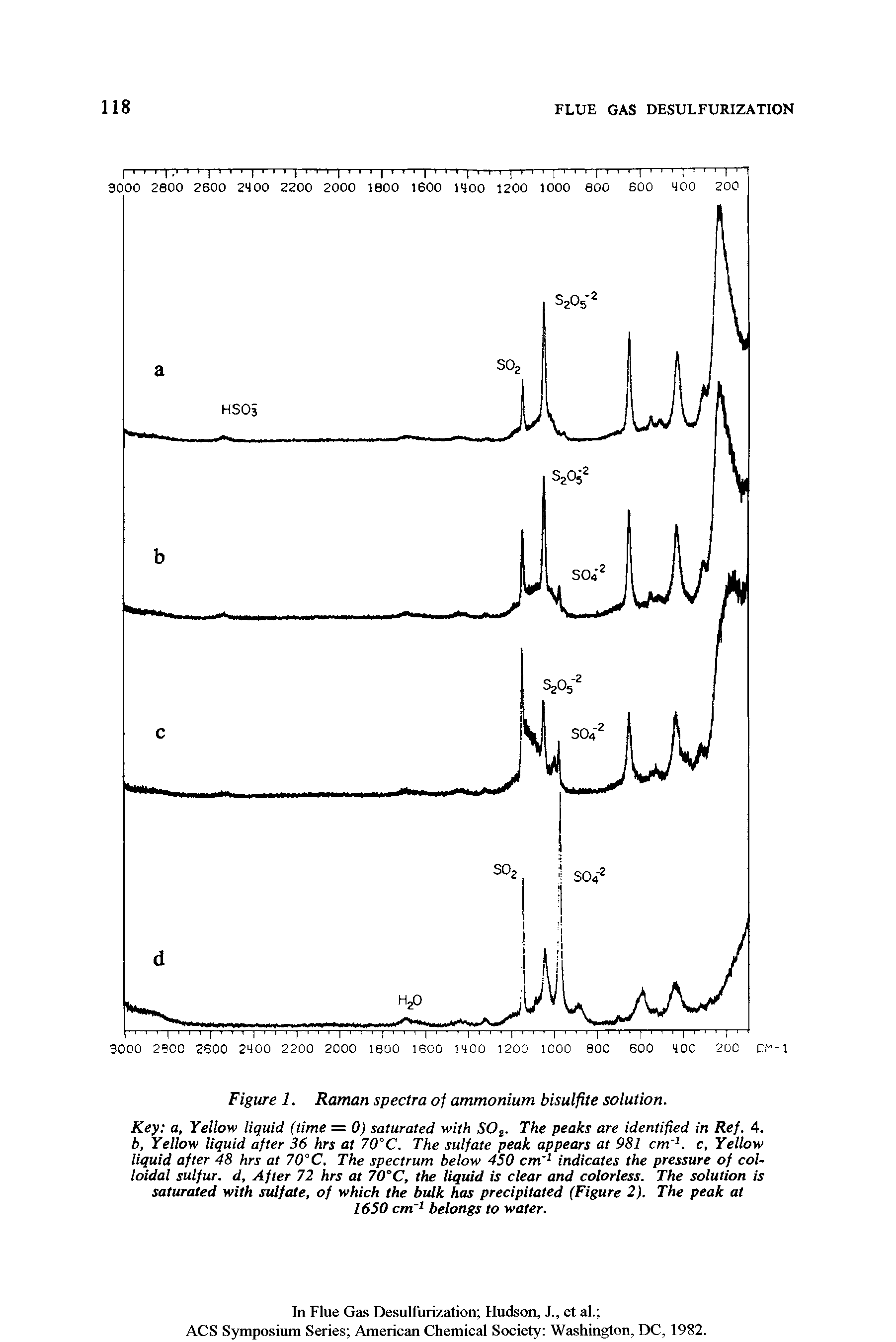 Figure 1. Raman spectra of ammonium bisulfite solution.