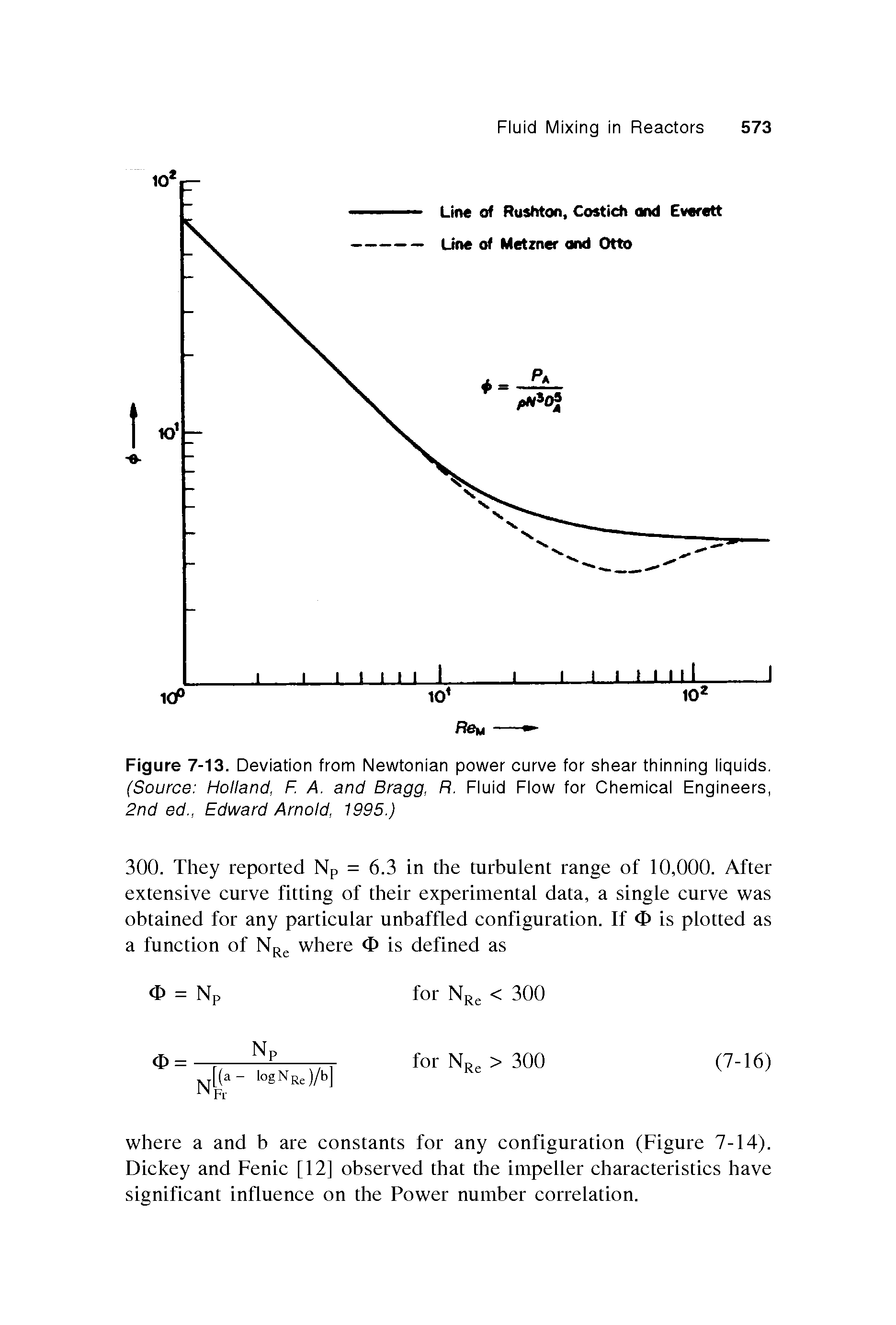 Figure 7-13. Deviation from Newtonian power curve for shear thinning liquids. (Source Holland, F. A. and Bragg, R. Fluid Flow for Chemical Engineers, 2nd ed., Edward Arnold, 1995.)...