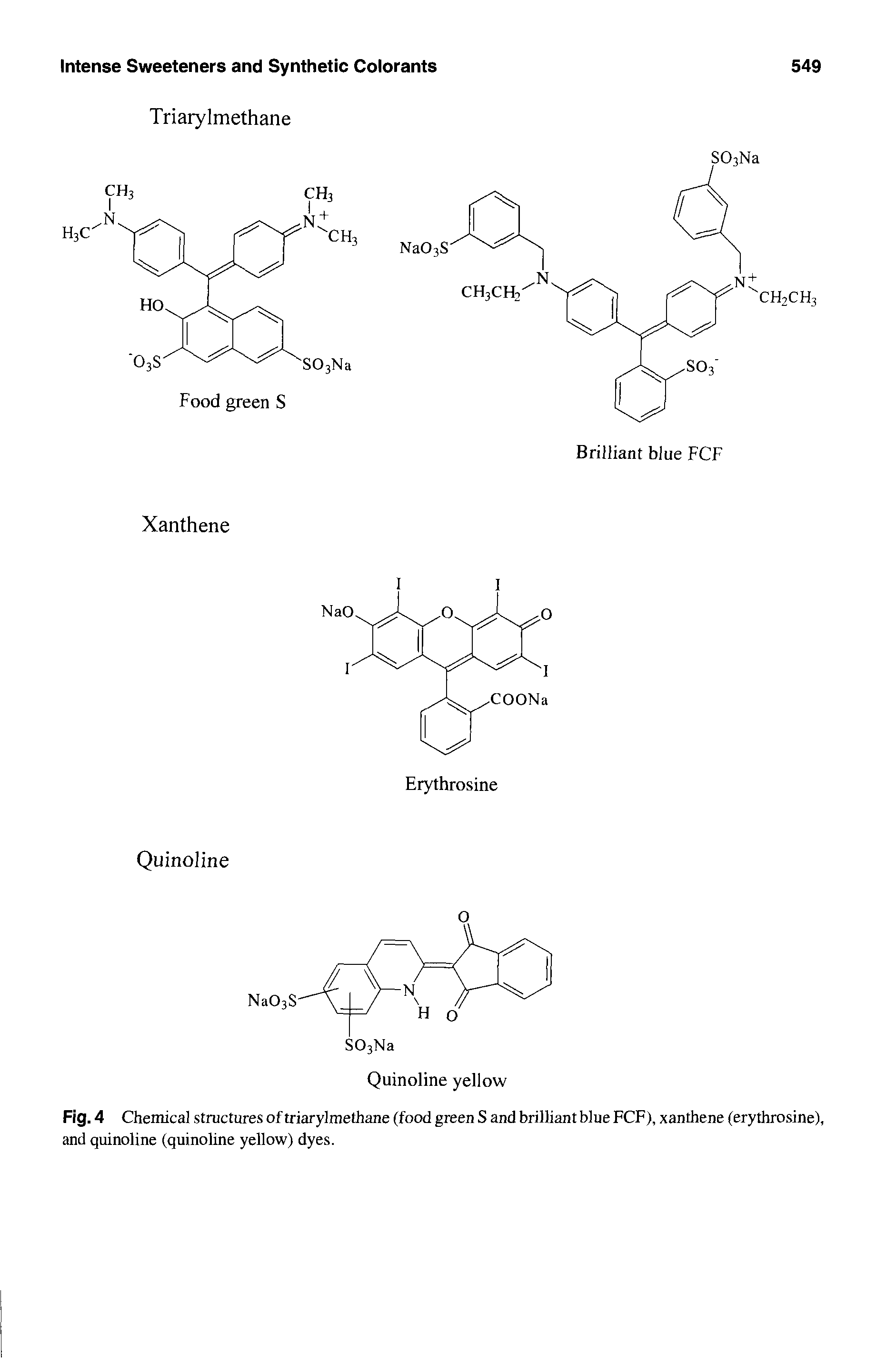 Fig. 4 Chemical structures of triarylmethane (food green S and brilliant blue FCF), xanthene (erythrosine), and quinoline (quinoline yellow) dyes.