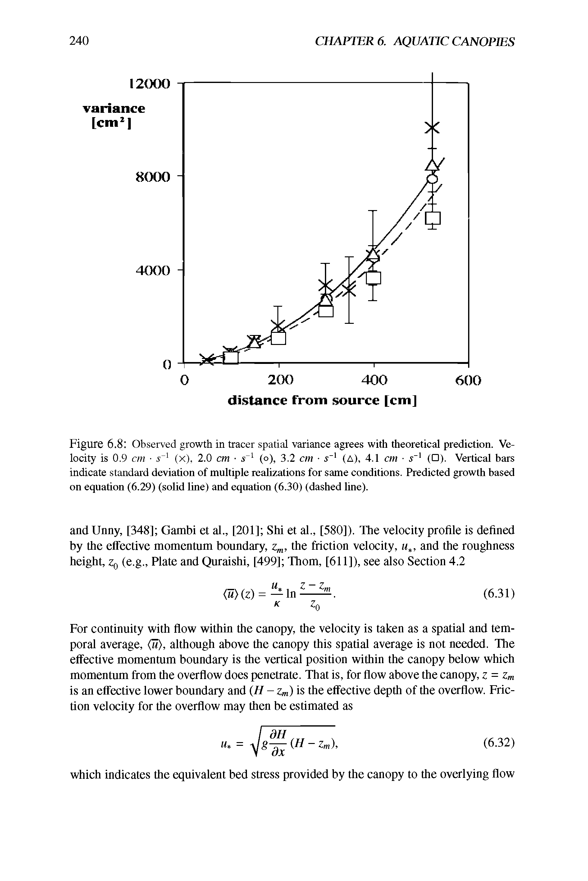 Figure 6.8 Observed growth in tracer spatial variance agrees with theoretical prediction. Velocity is 0.9 cm s-1 (x), 2.0 cm s 1 (o), 3.2 cm s-1 (A), 4.1 cm s-1 ( ). Vertical bars indicate standard deviation of multiple realizations for same conditions. Predicted growth based on equation (6.29) (solid line) and equation (6.30) (dashed line).