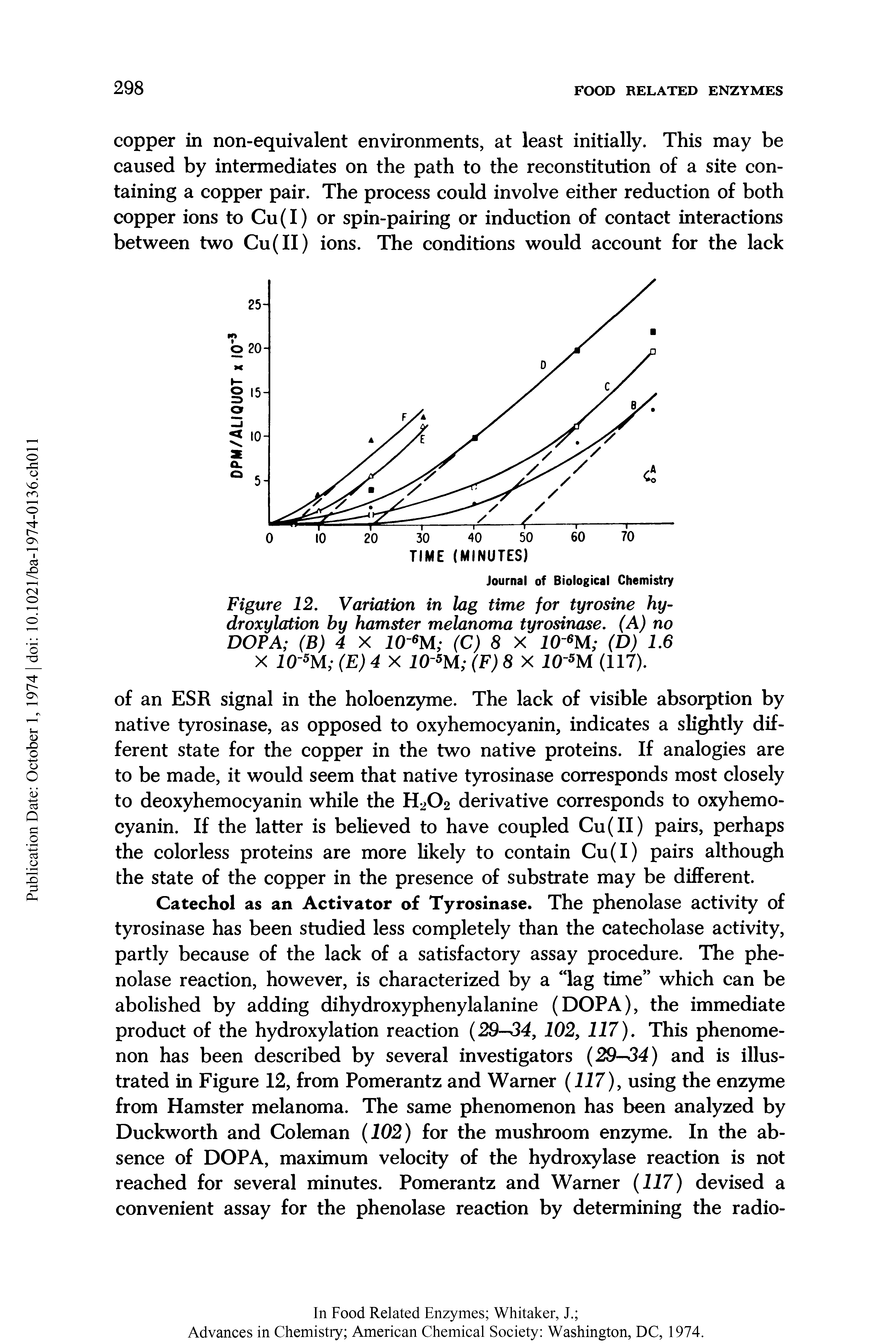 Figure 12, Variation in lag time for tyrosine hy-droxylation hy hamster melanoma tyrosinase, (A) no DOPA (B) 4 X (C) 8 X (D) 1,6...