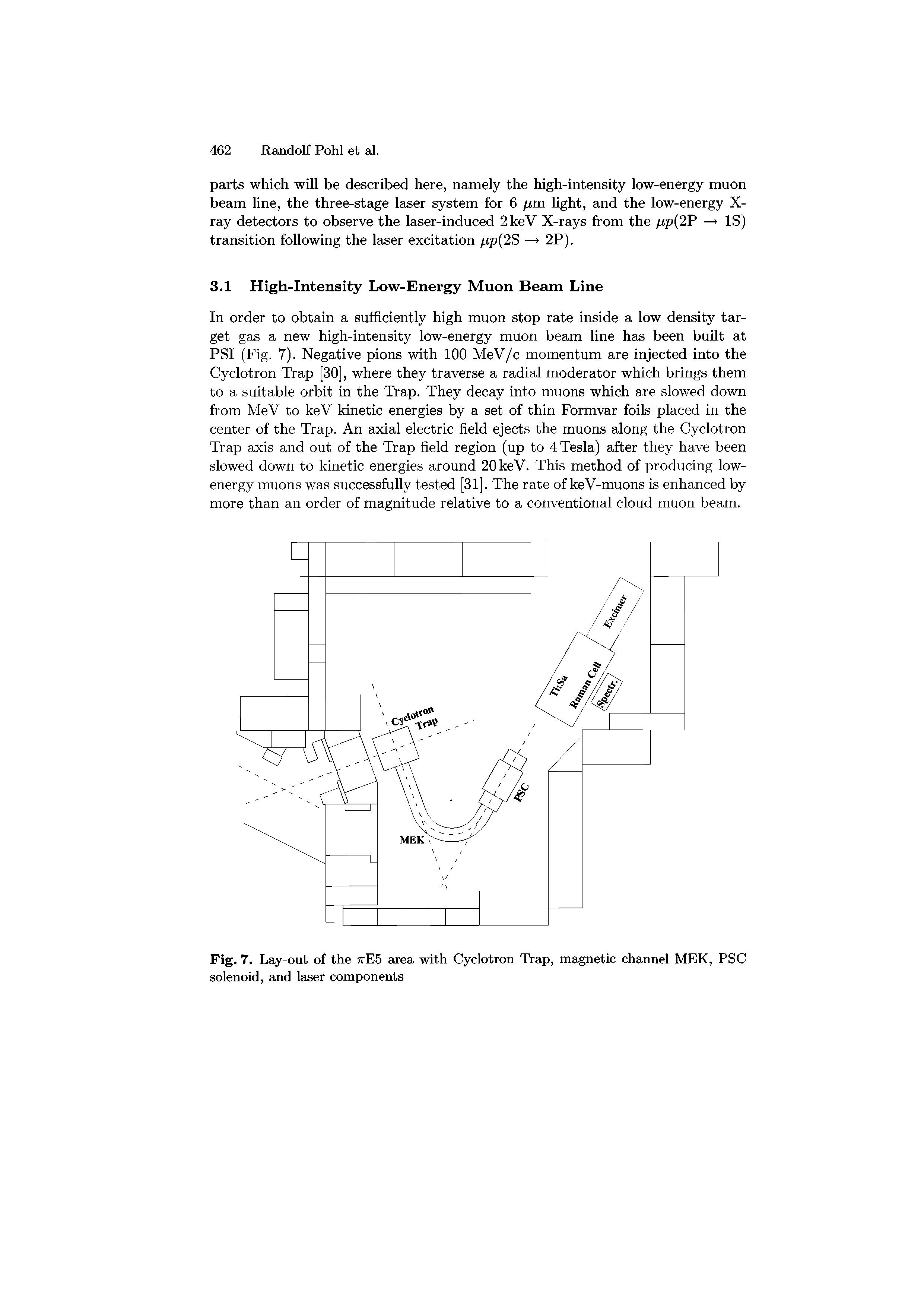 Fig. 7. Lay-out of the 7tE5 area with Cyclotron Trap, magnetic channel MEK, PSC solenoid, and laser components...