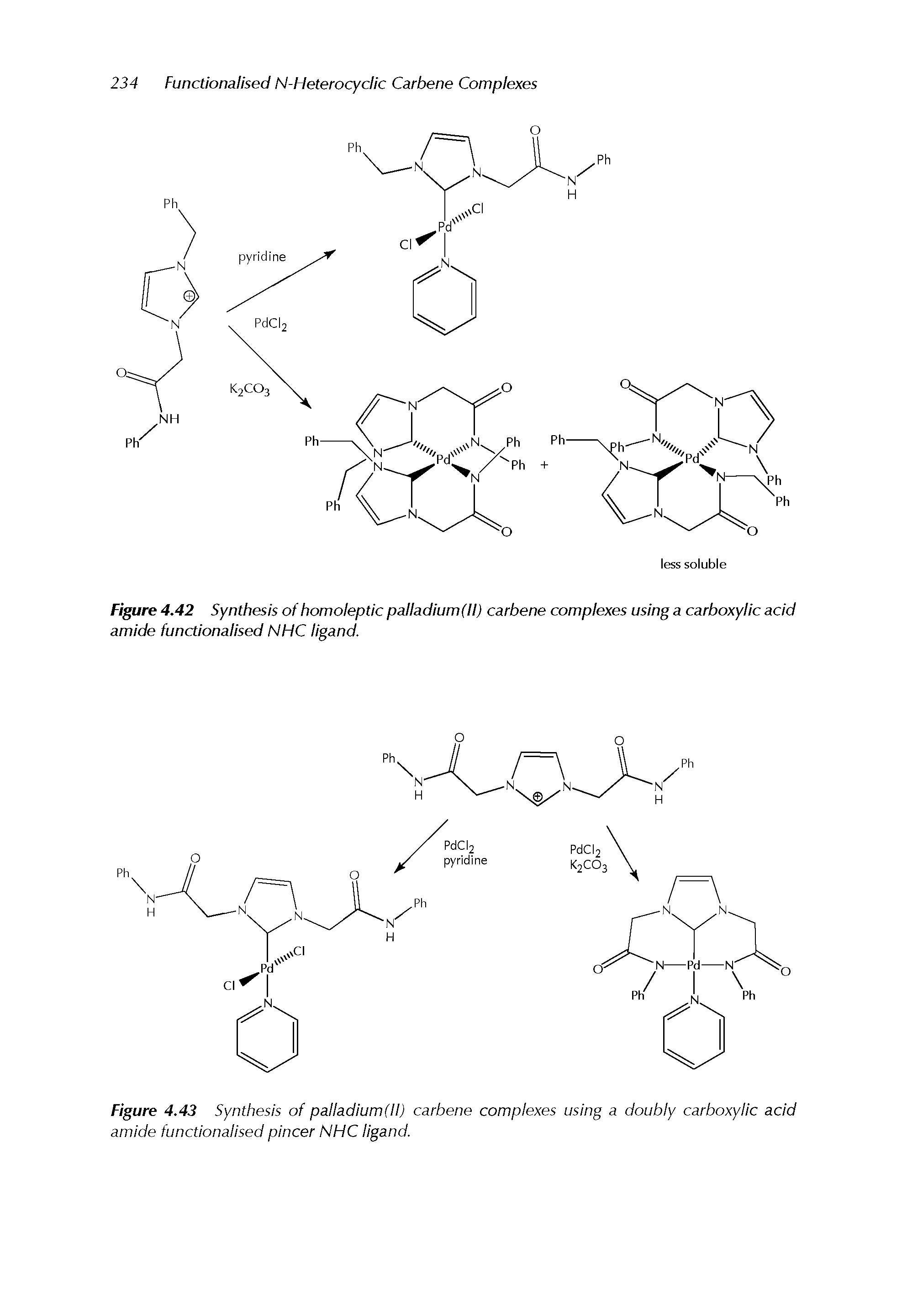 Figure 4.42 Synthesis of homoleptic palladium(ll) carbene complexes using a carboxylic acid amide functionalised NHC ligand.